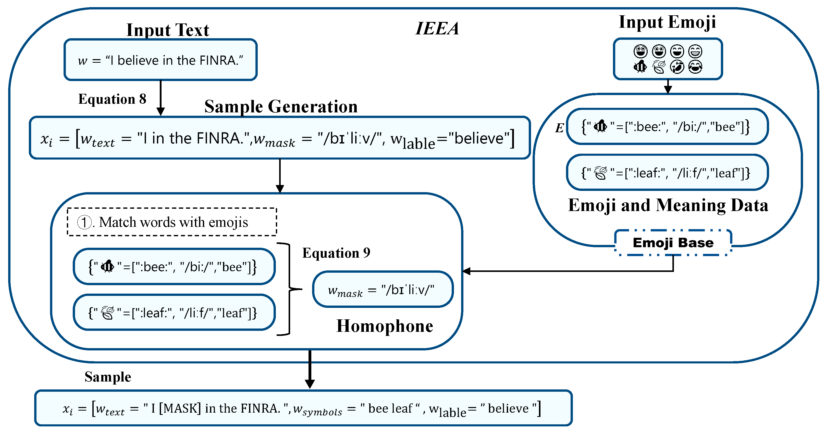 Informatics 12 00056 g005 Informatics 12 00056 g005