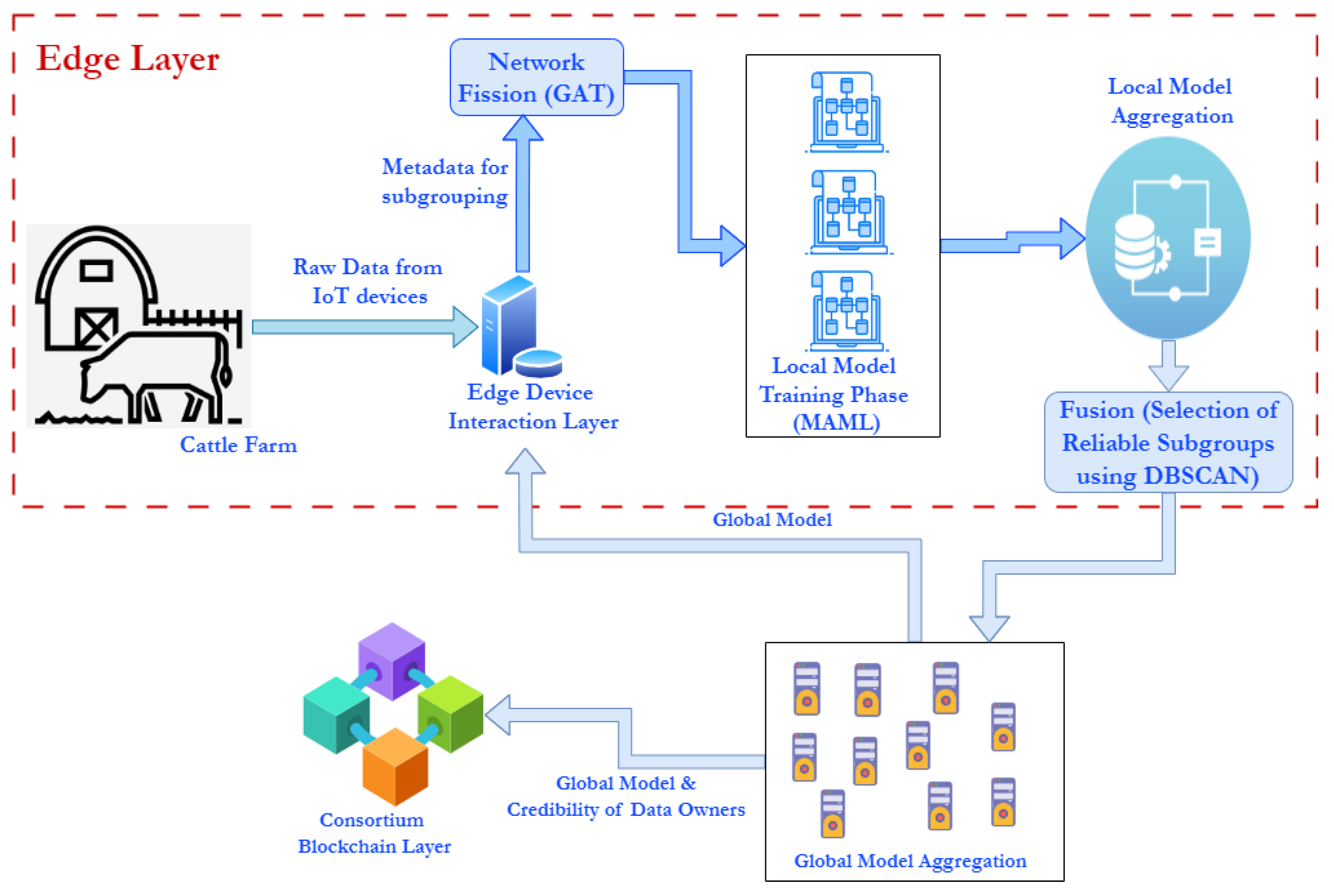 Informatics 12 00057 g002
