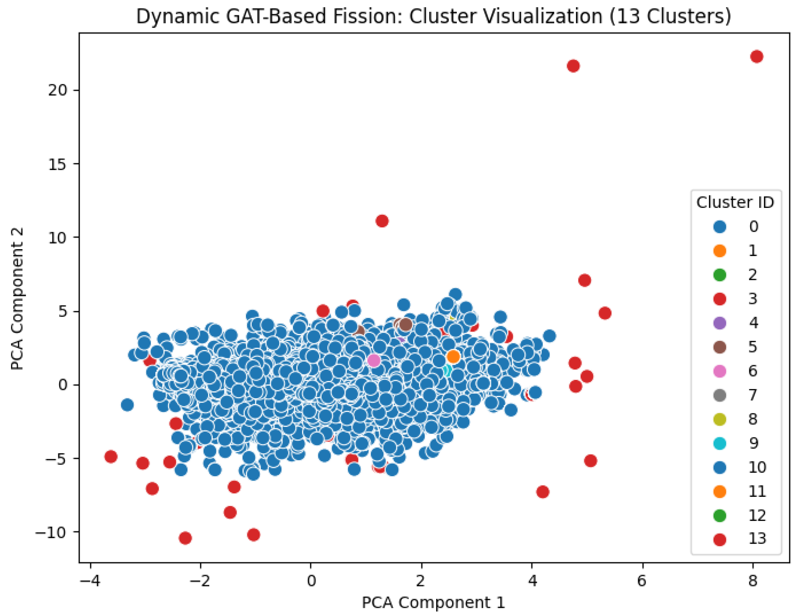 Informatics 12 00057 g003