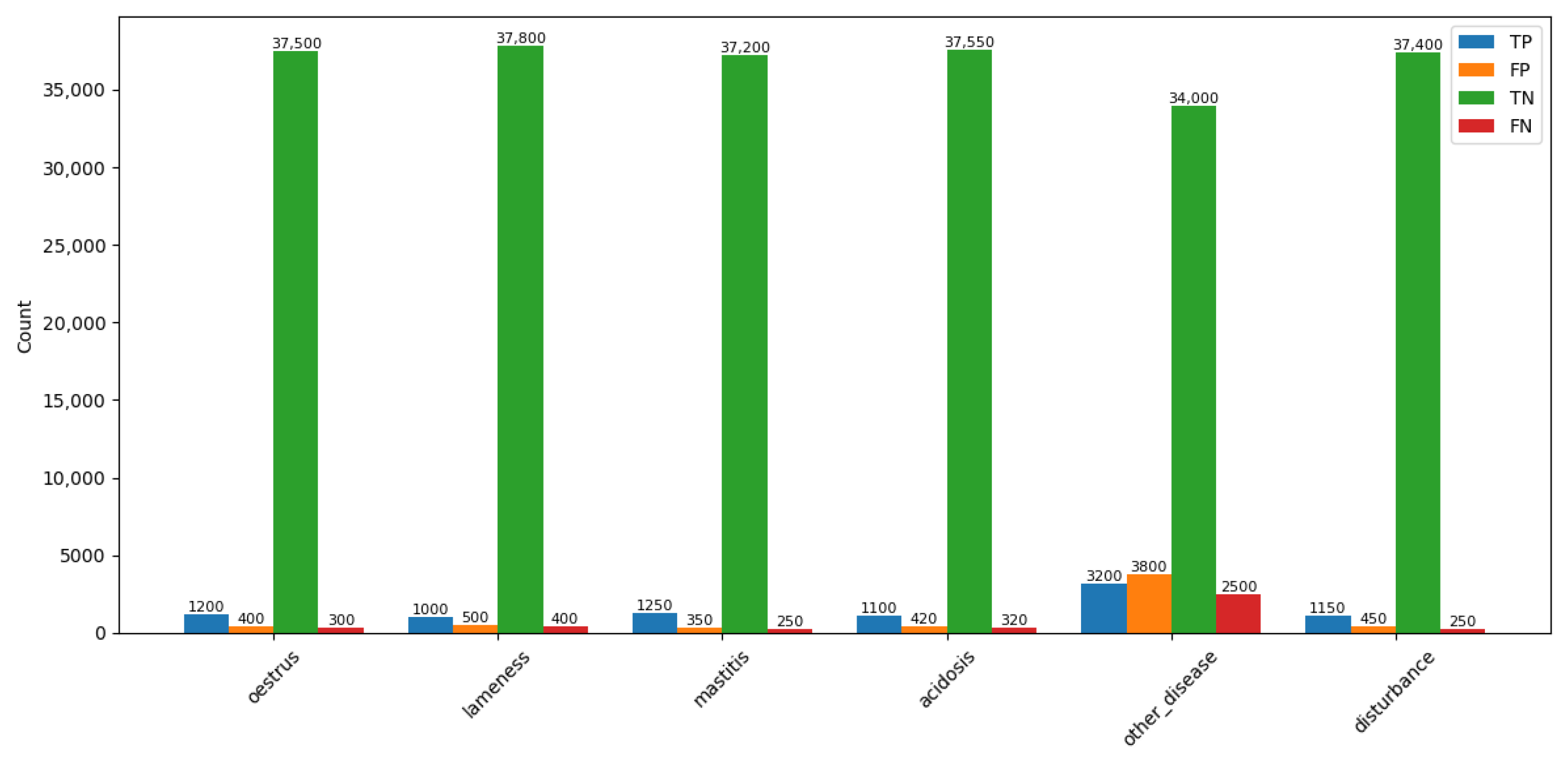 Informatics 12 00057 g005