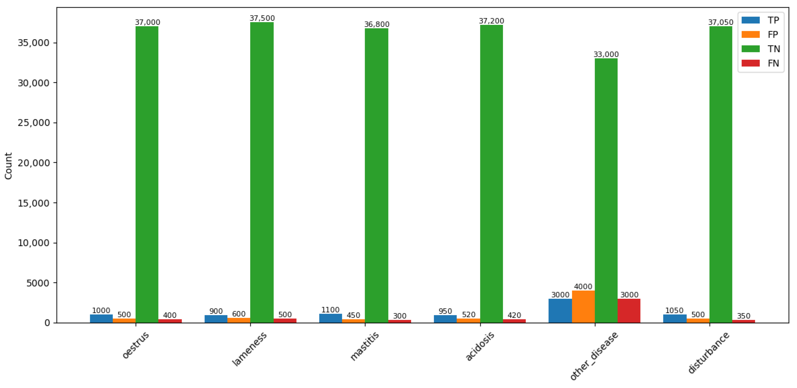 Informatics 12 00057 g006