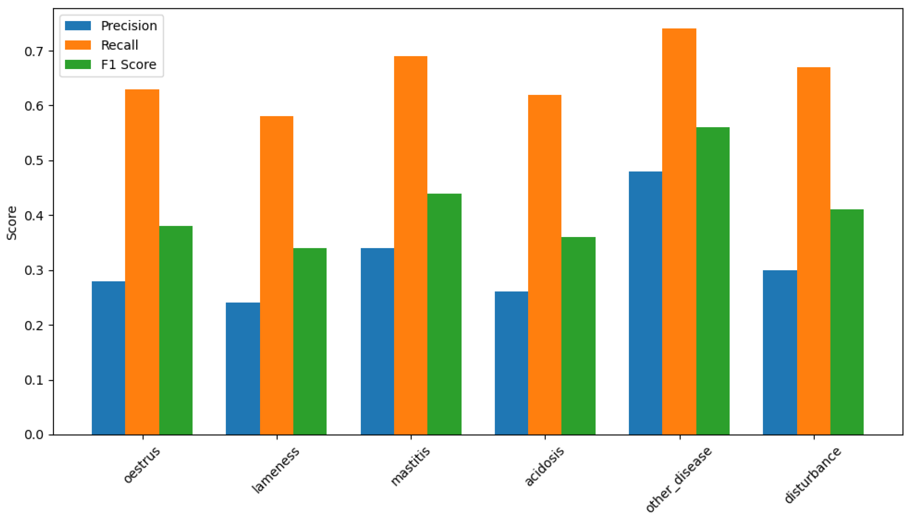 Informatics 12 00057 g008