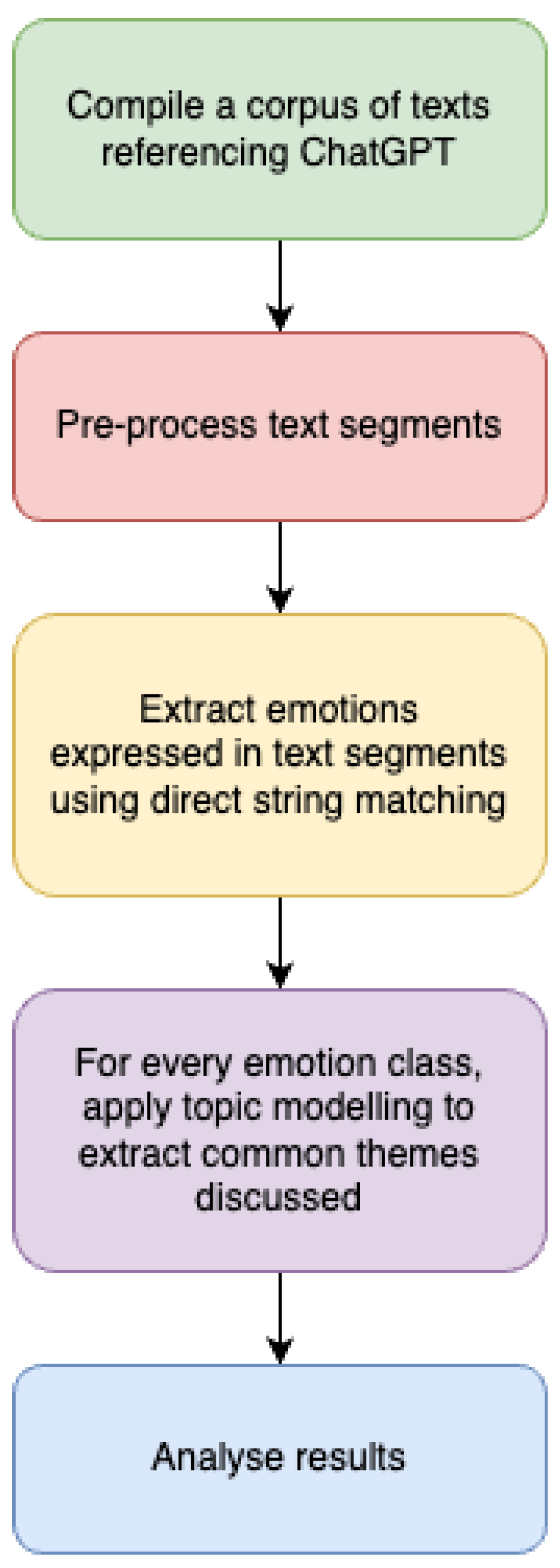 Informatics 12 00058 g001