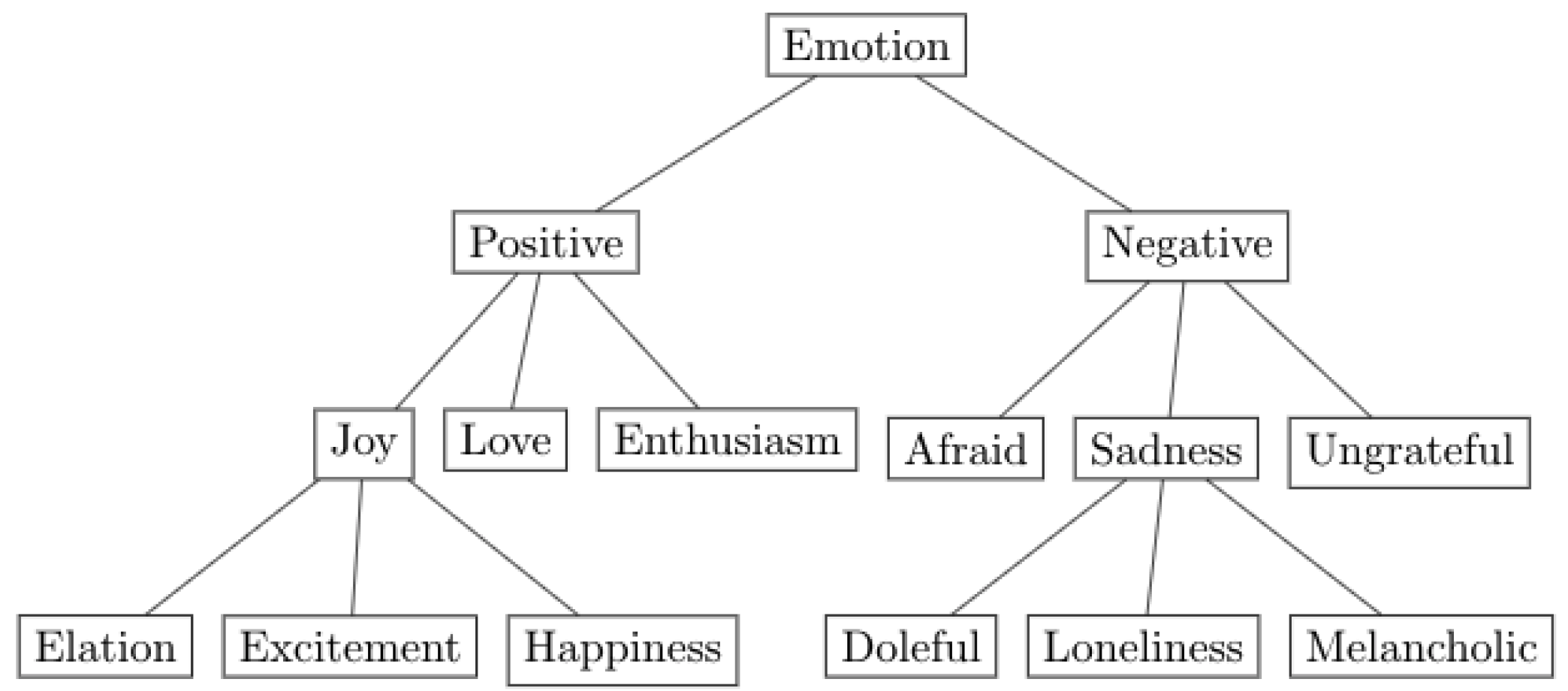 Informatics 12 00058 g002