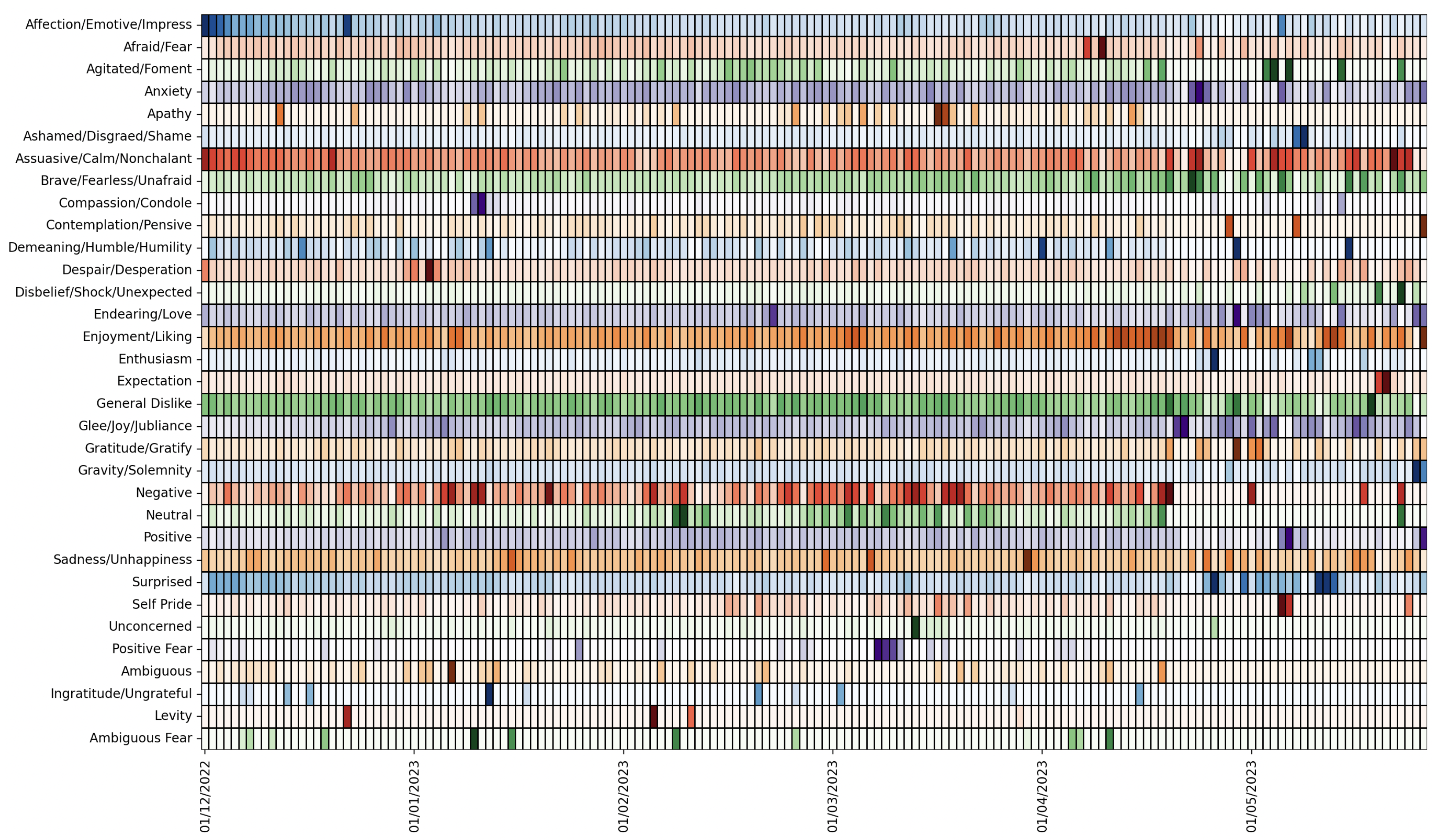 Informatics 12 00058 g004
