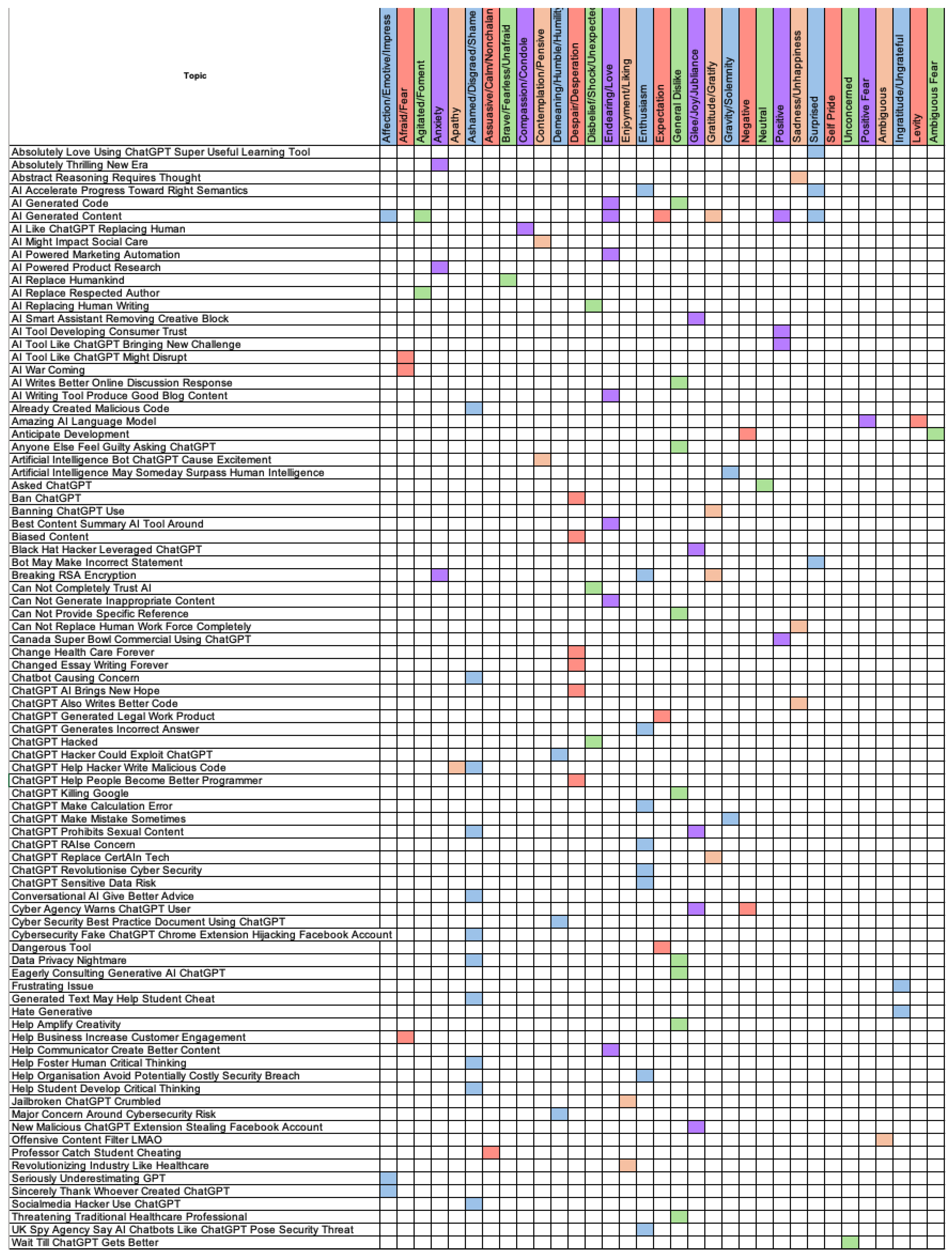 Informatics 12 00058 g005