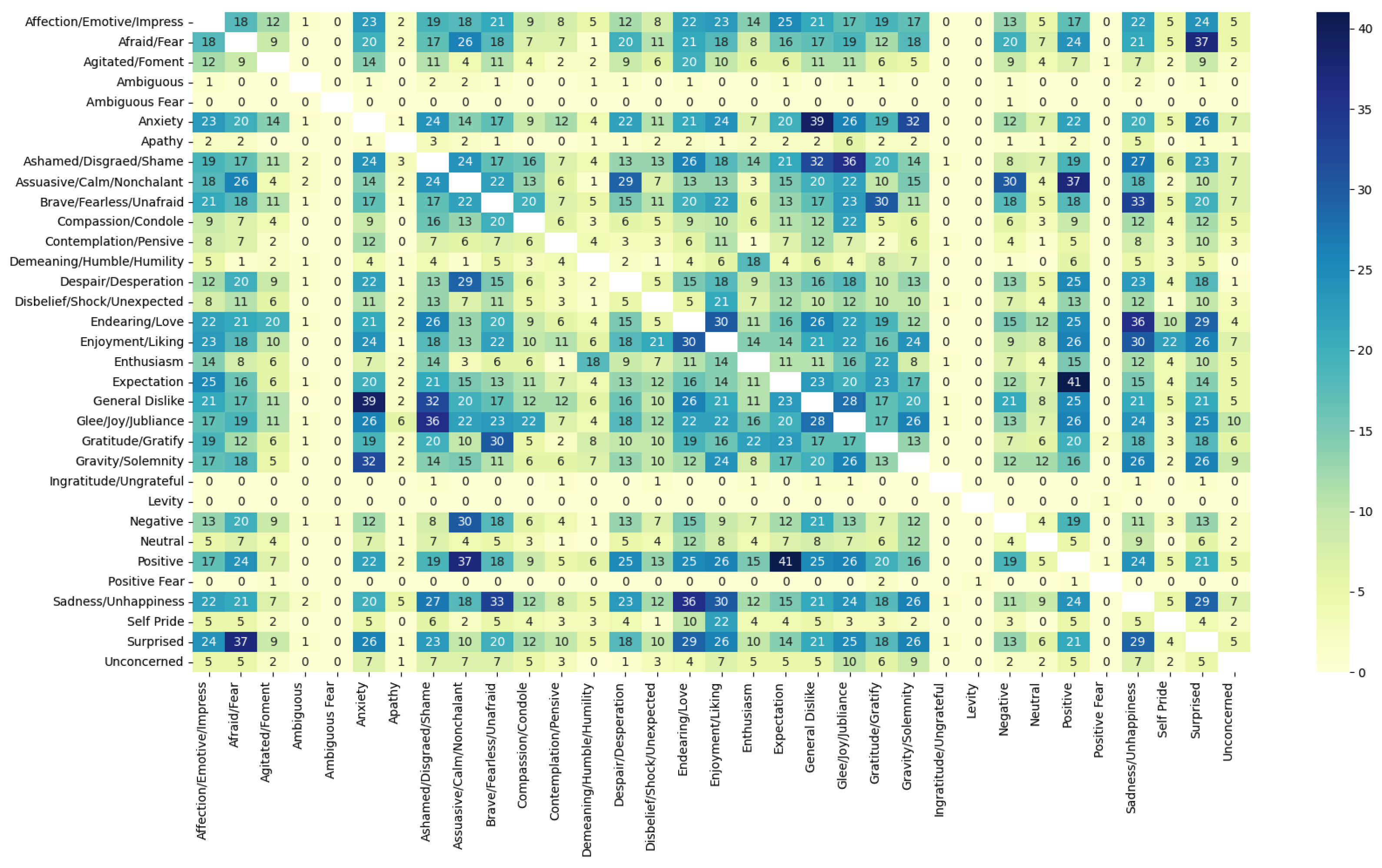 Informatics 12 00058 g006
