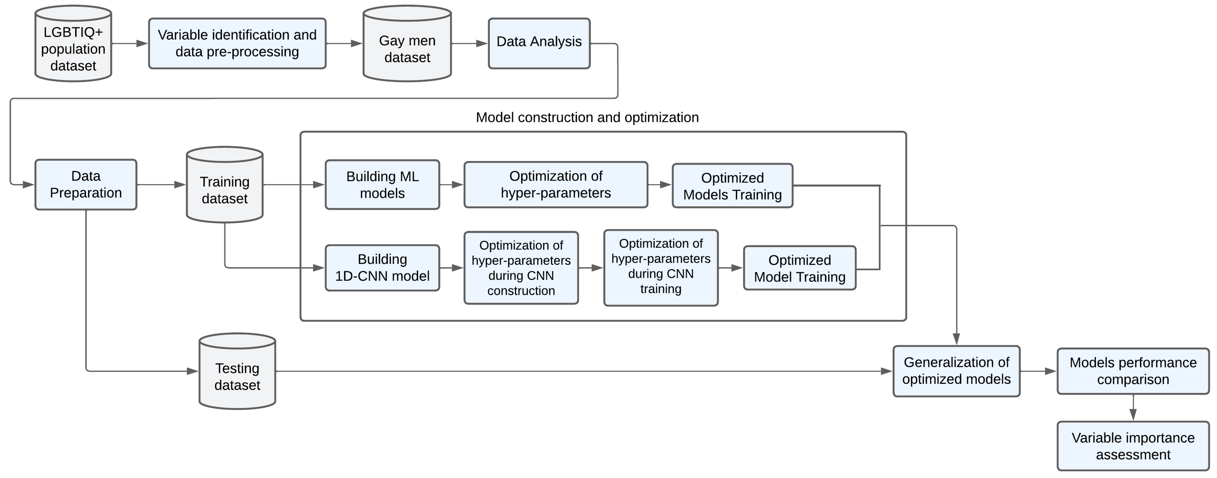 Informatics 12 00060 g001