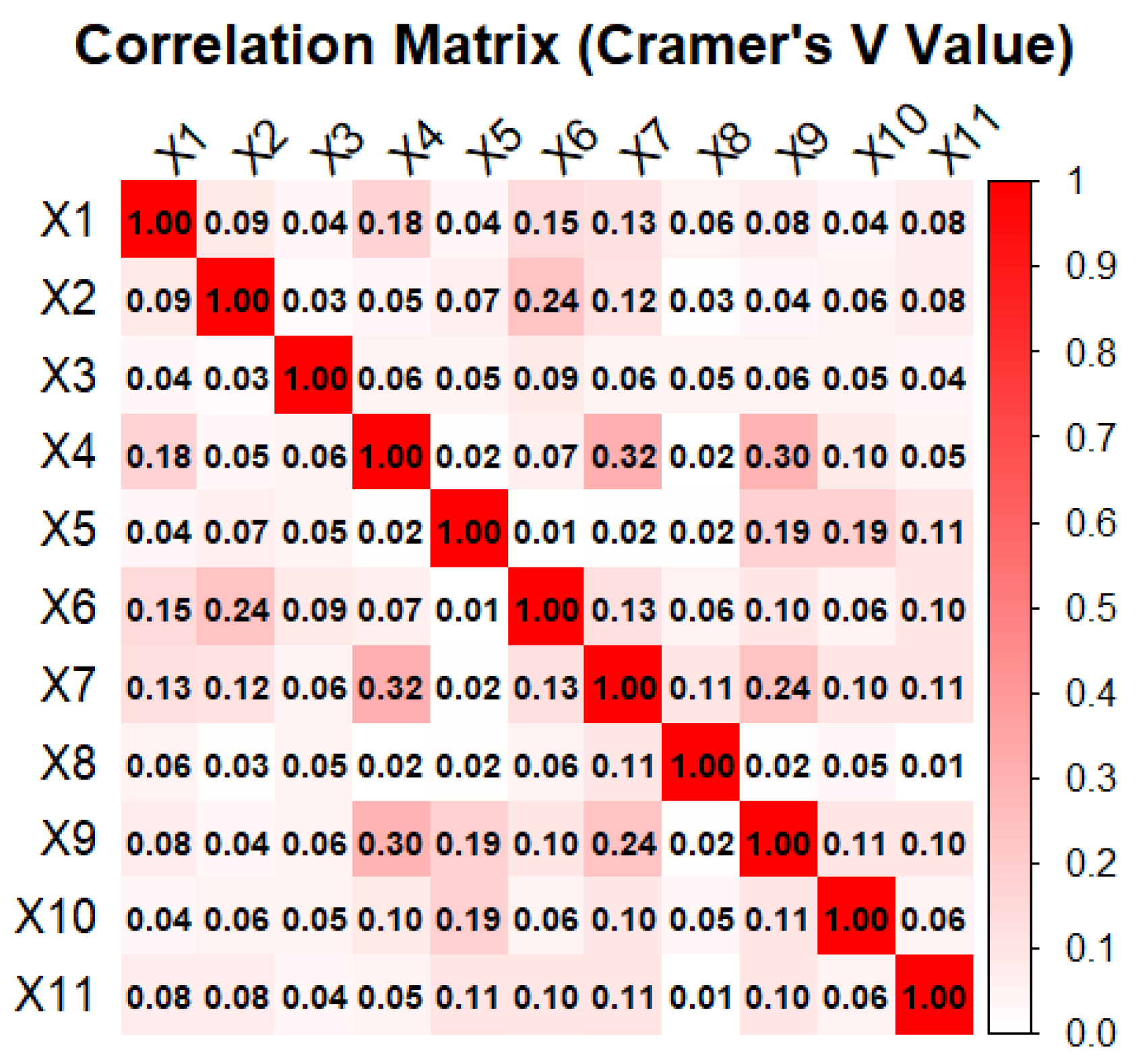 Informatics 12 00060 g005