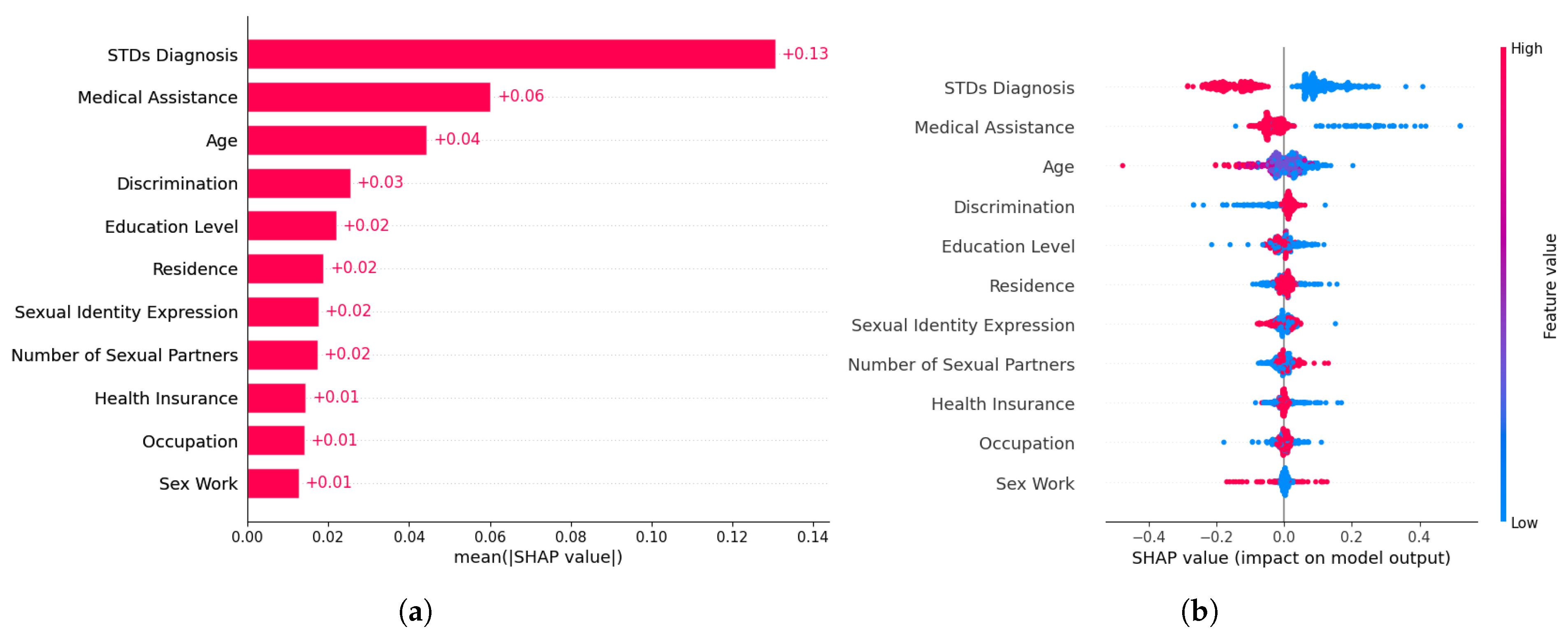 Informatics 12 00060 g011