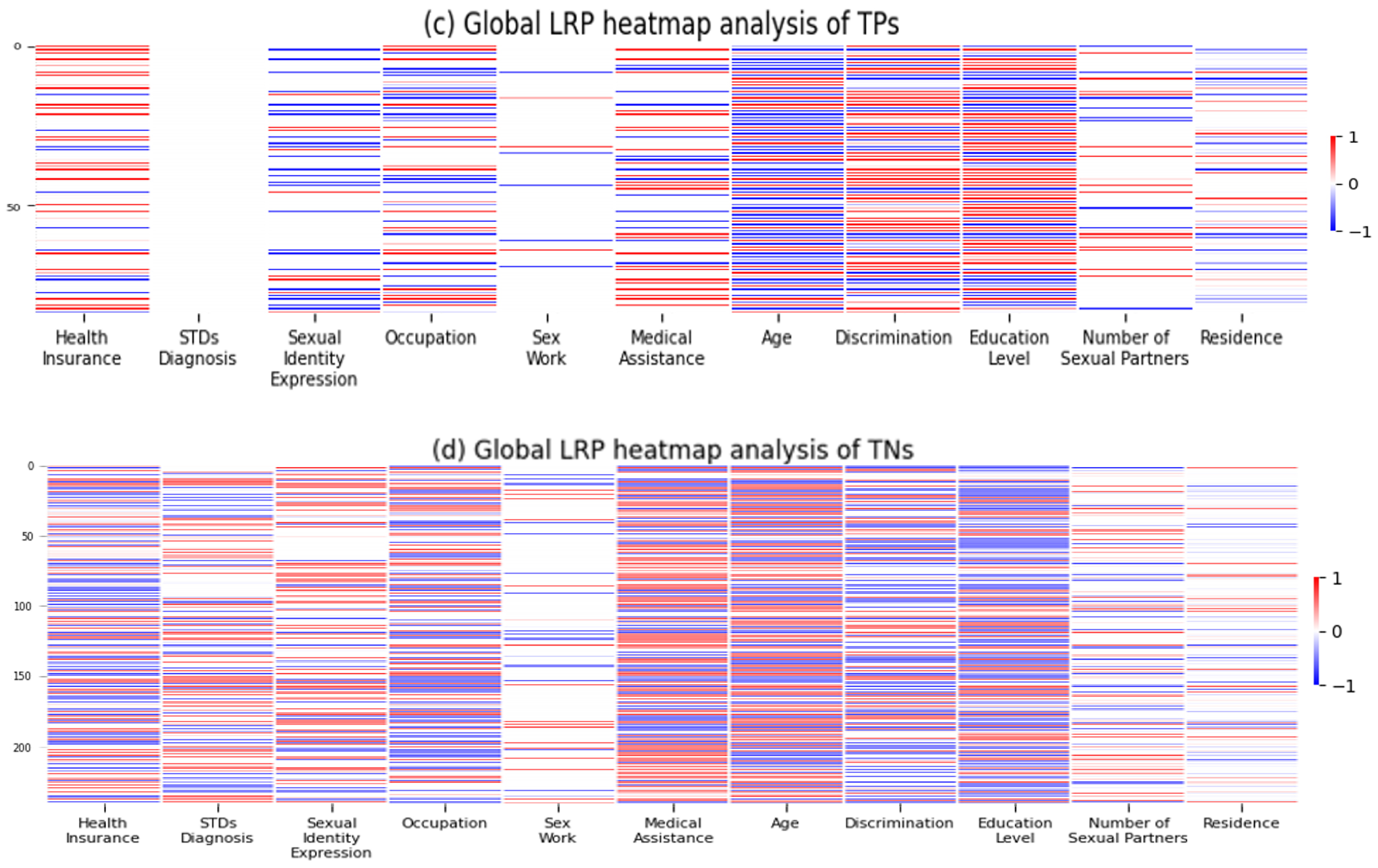 Informatics 12 00060 g012b