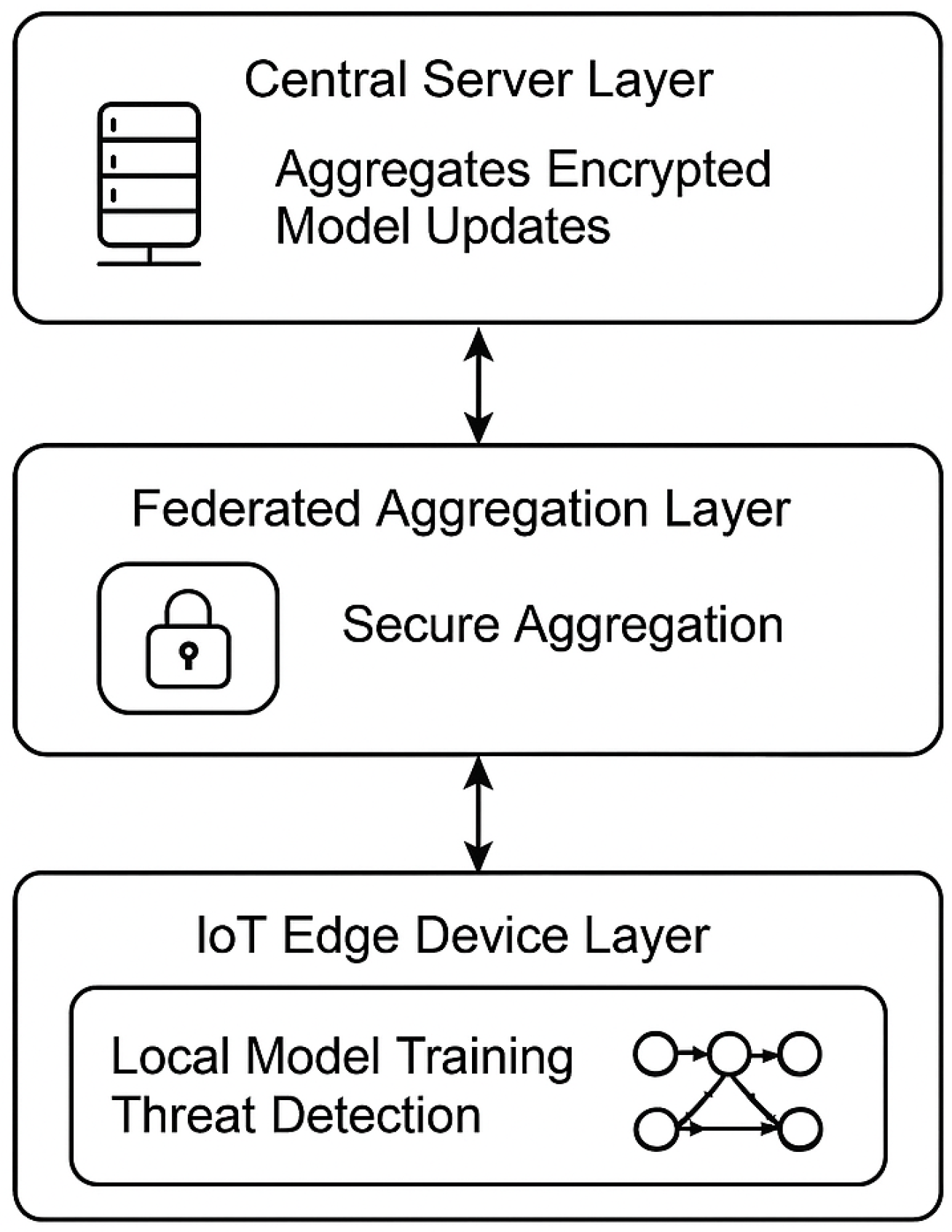 Informatics 12 00062 g001