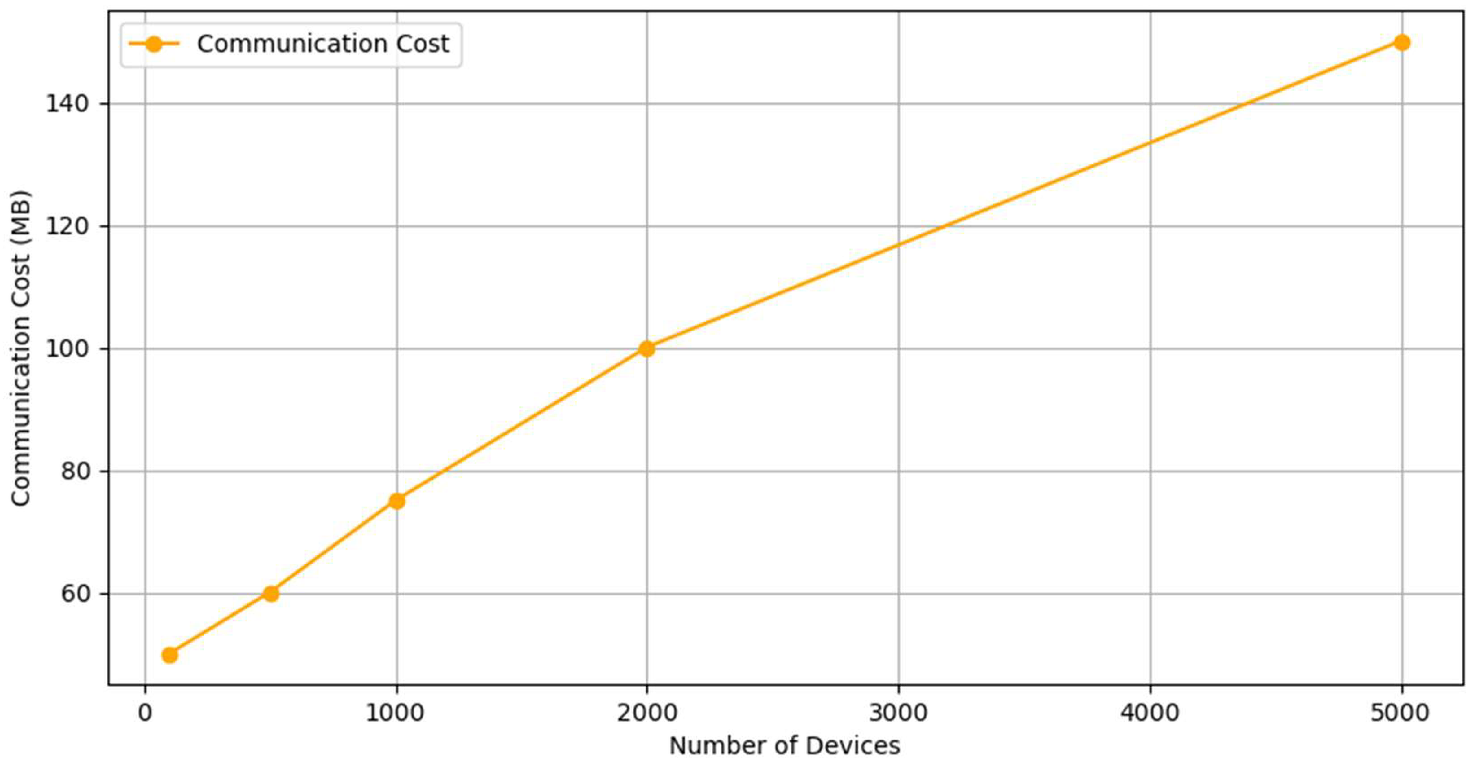 Informatics 12 00062 g007