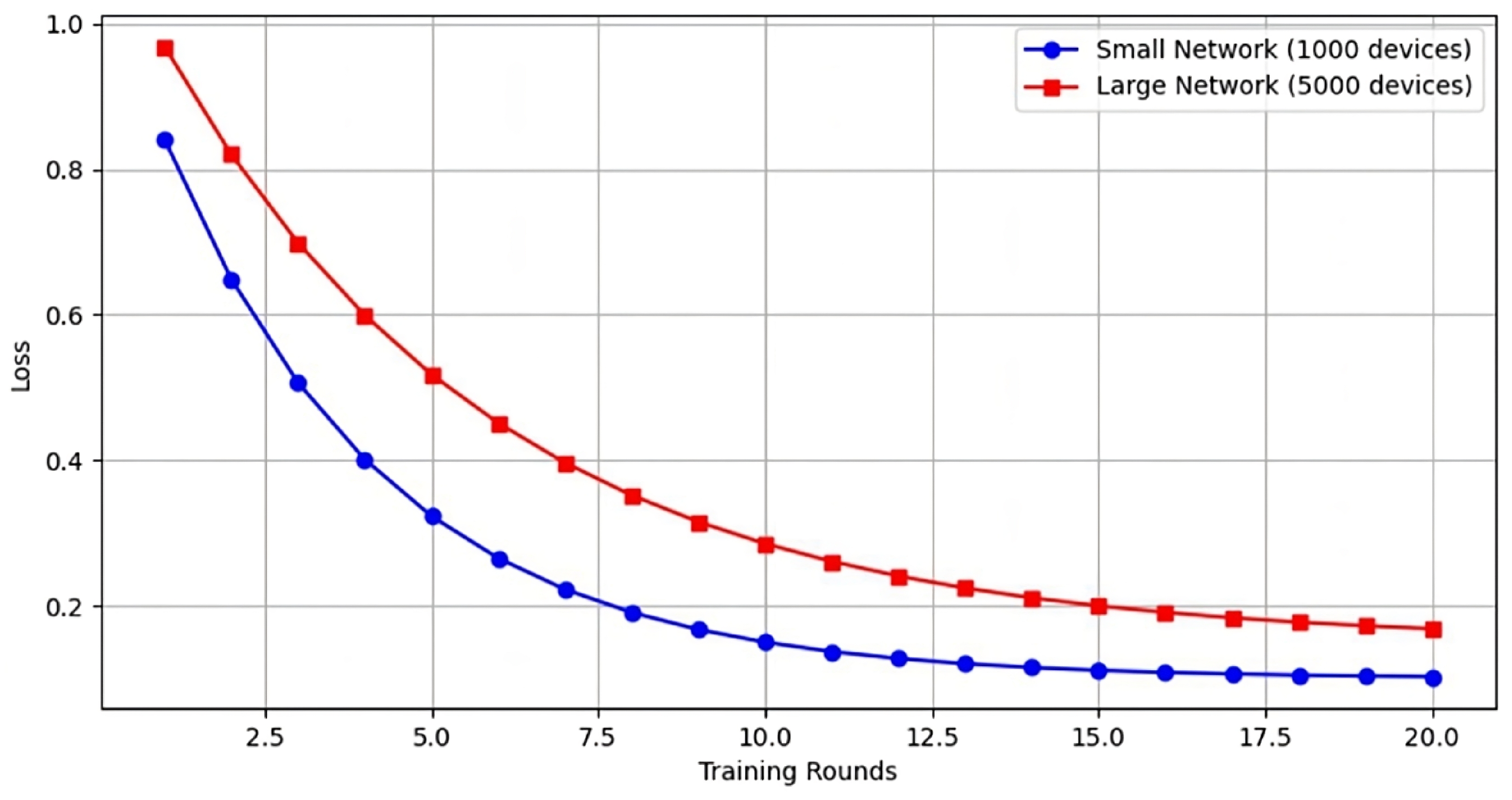 Informatics 12 00062 g008