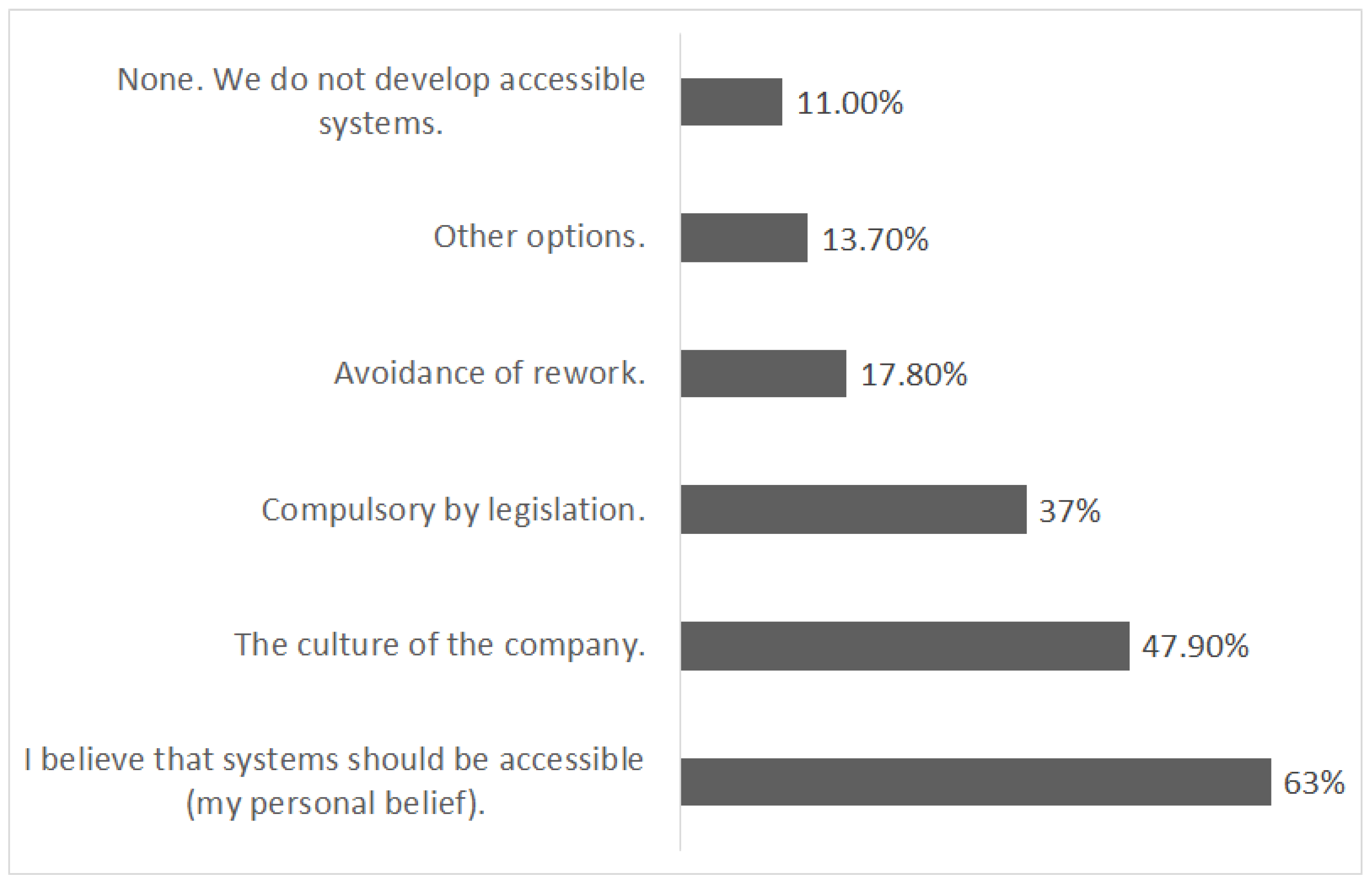 Informatics 12 00063 g006