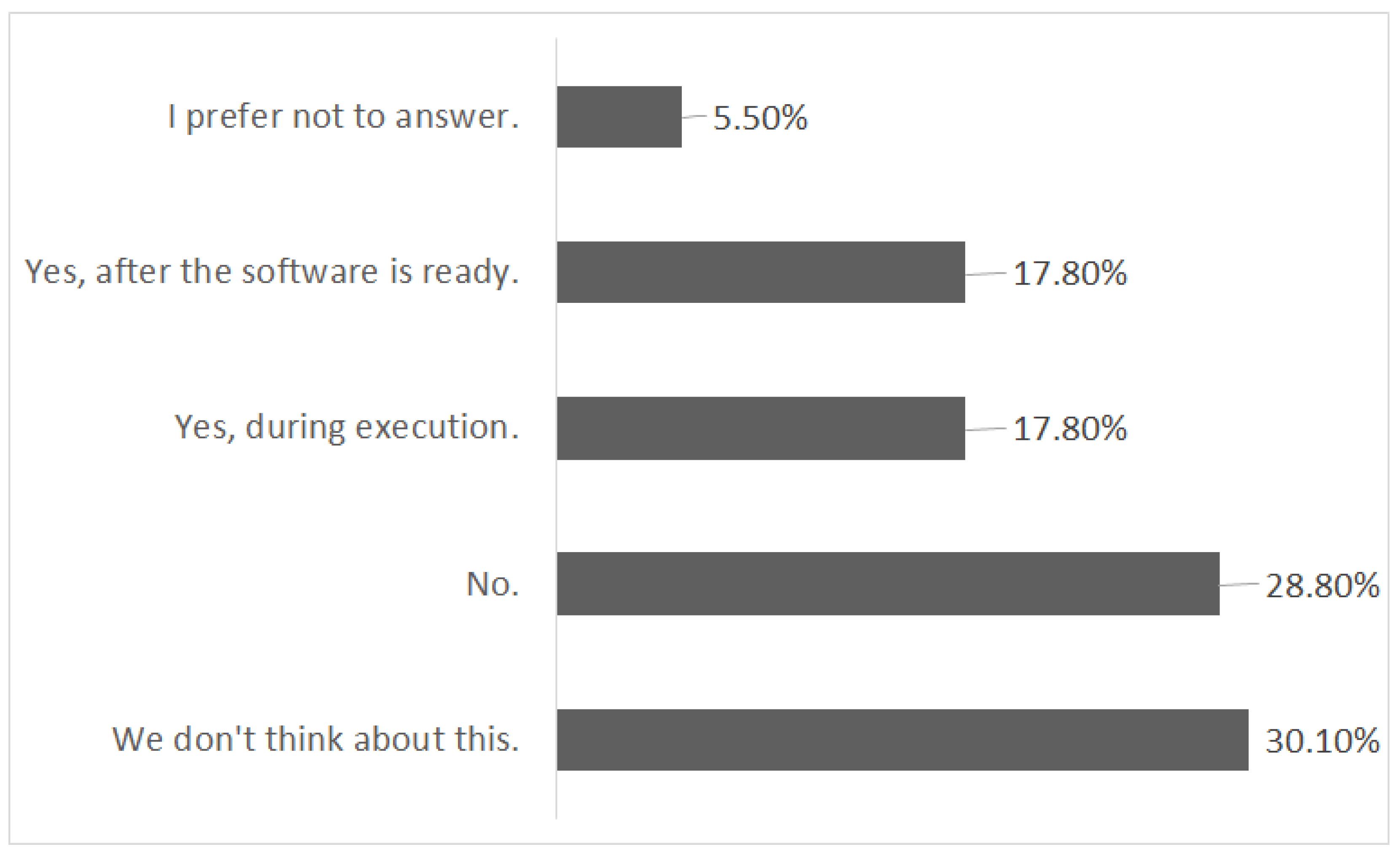 Informatics 12 00063 g007