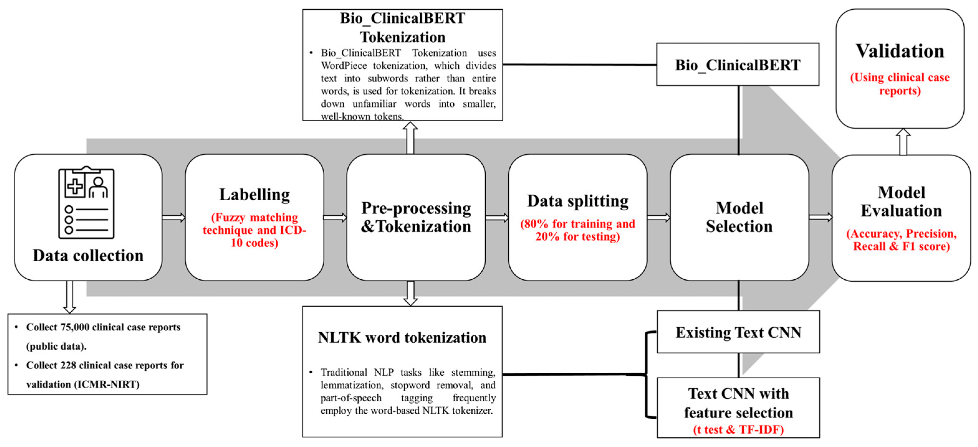 Informatics 12 00064 g002