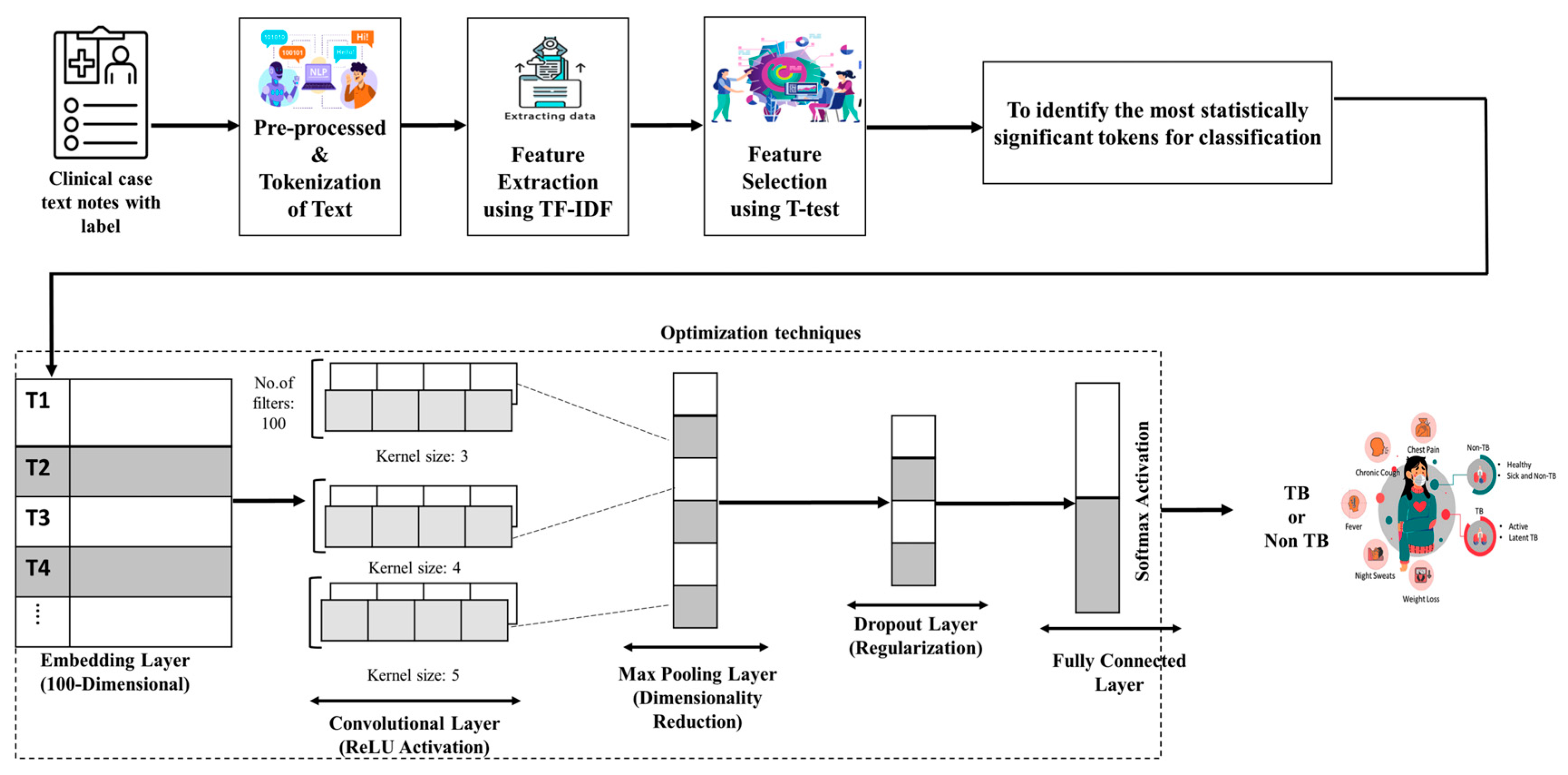 Informatics 12 00064 g003