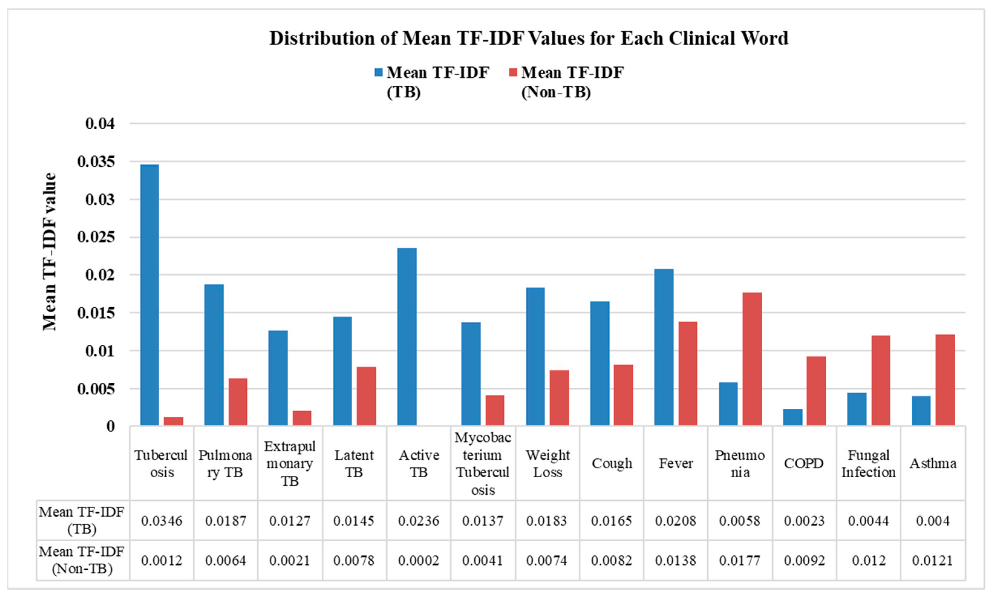 Informatics 12 00064 g005