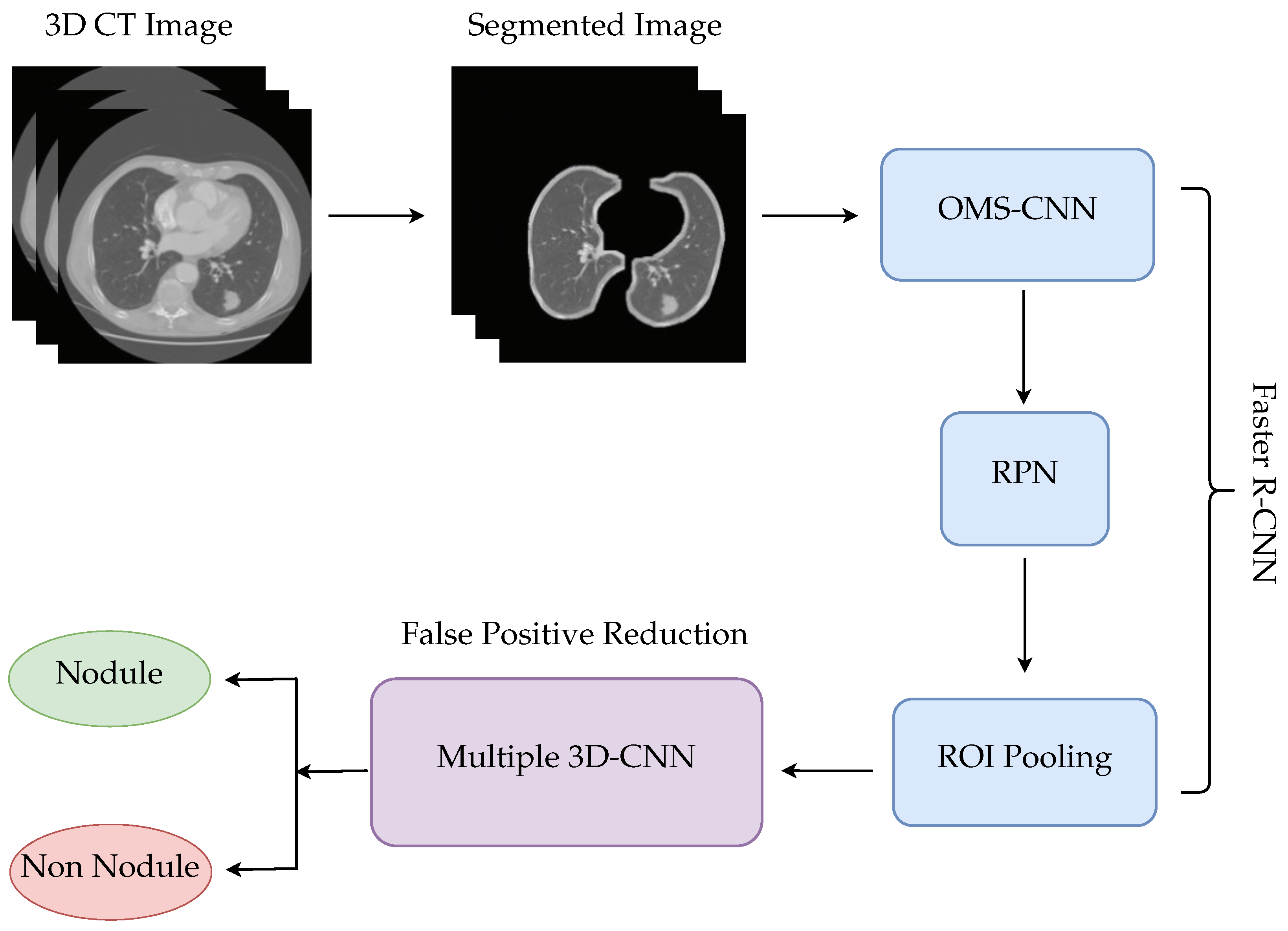 Informatics 12 00065 g001