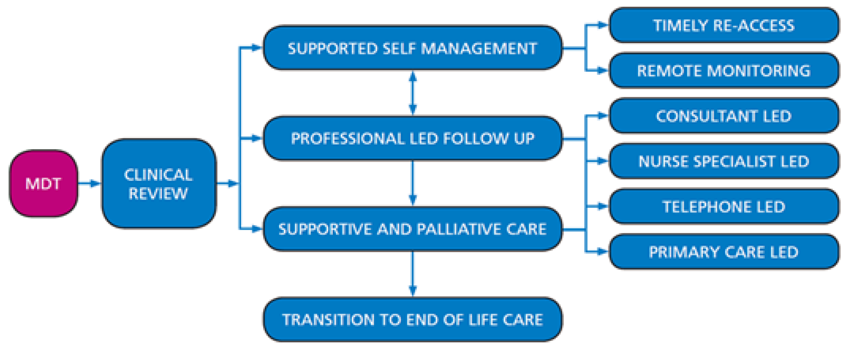 Informatics 12 00072 g001