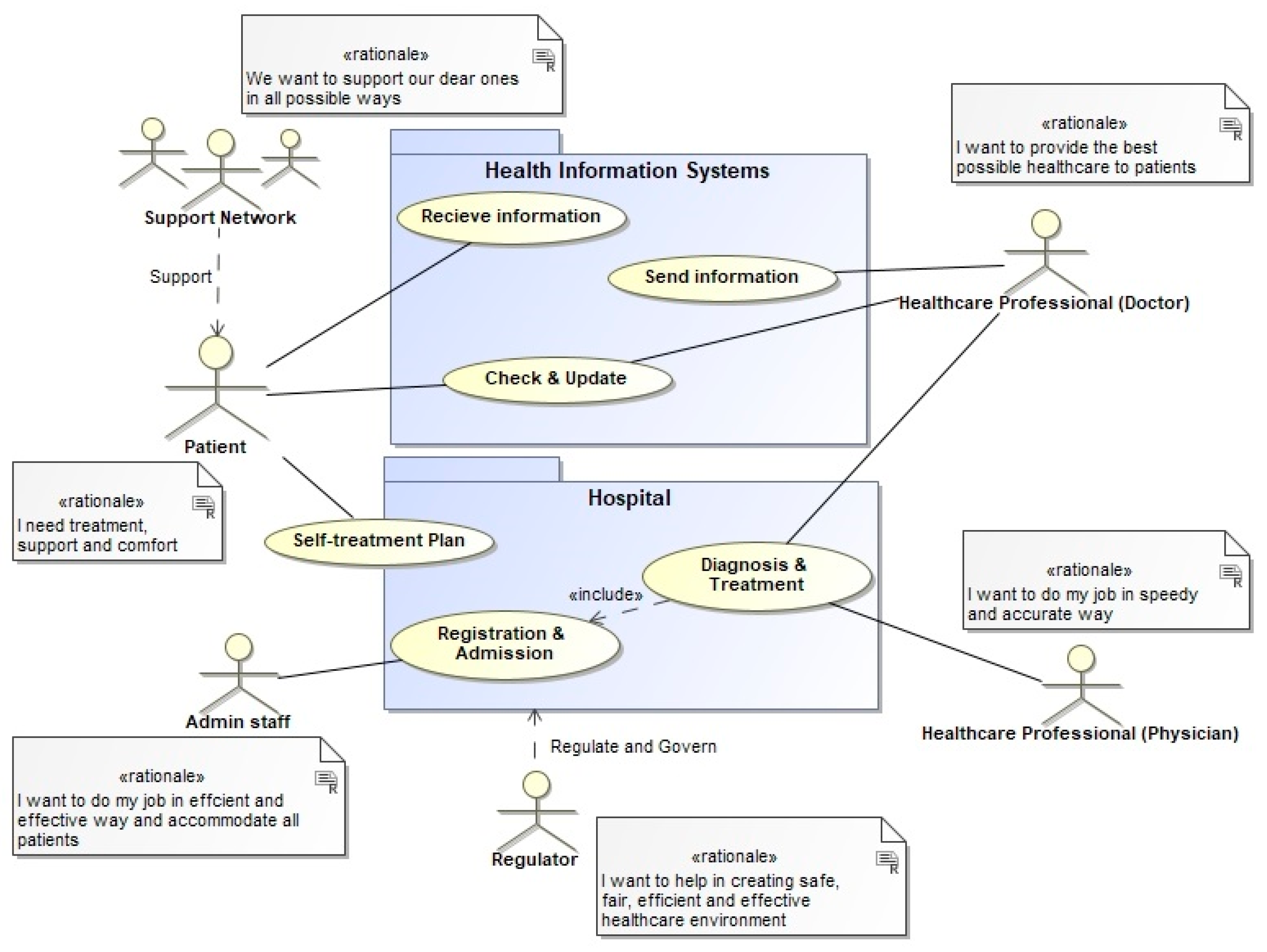 Informatics 12 00072 g002