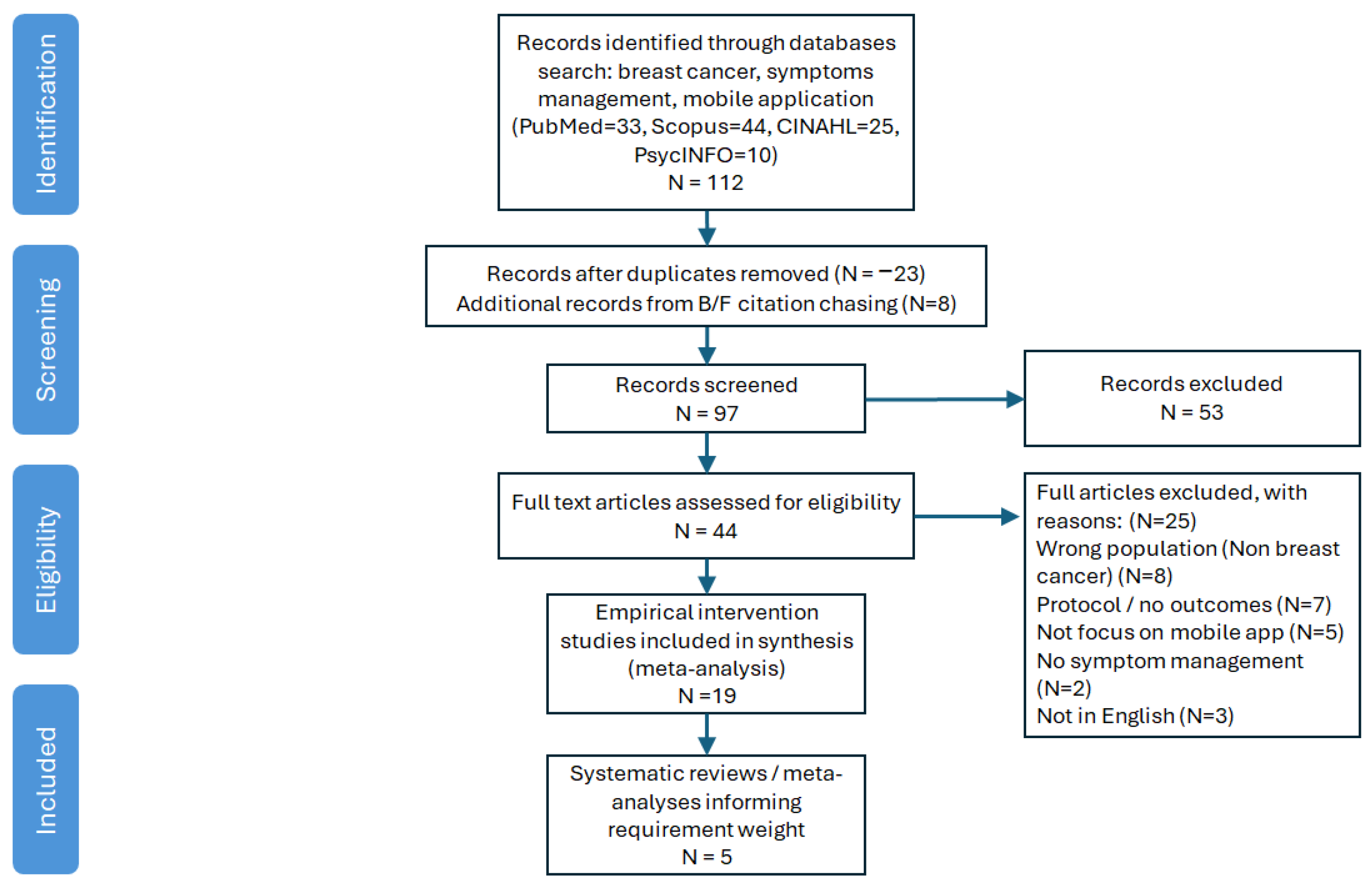 Informatics 12 00072 g003