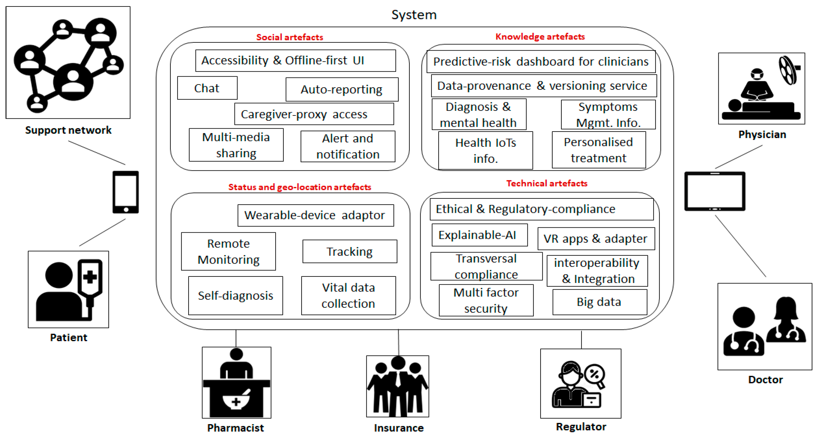 Informatics 12 00072 g005