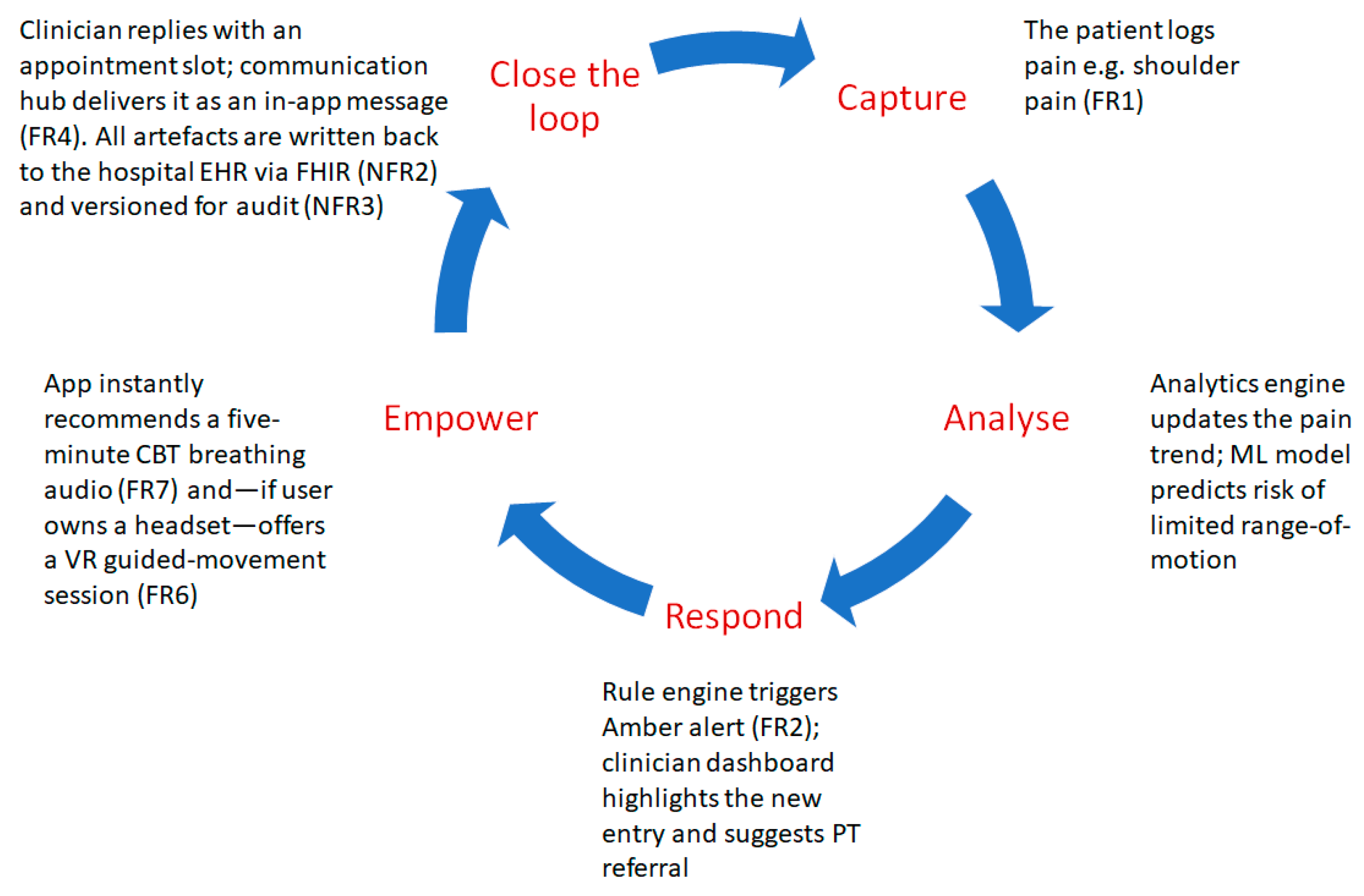 Informatics 12 00072 g006