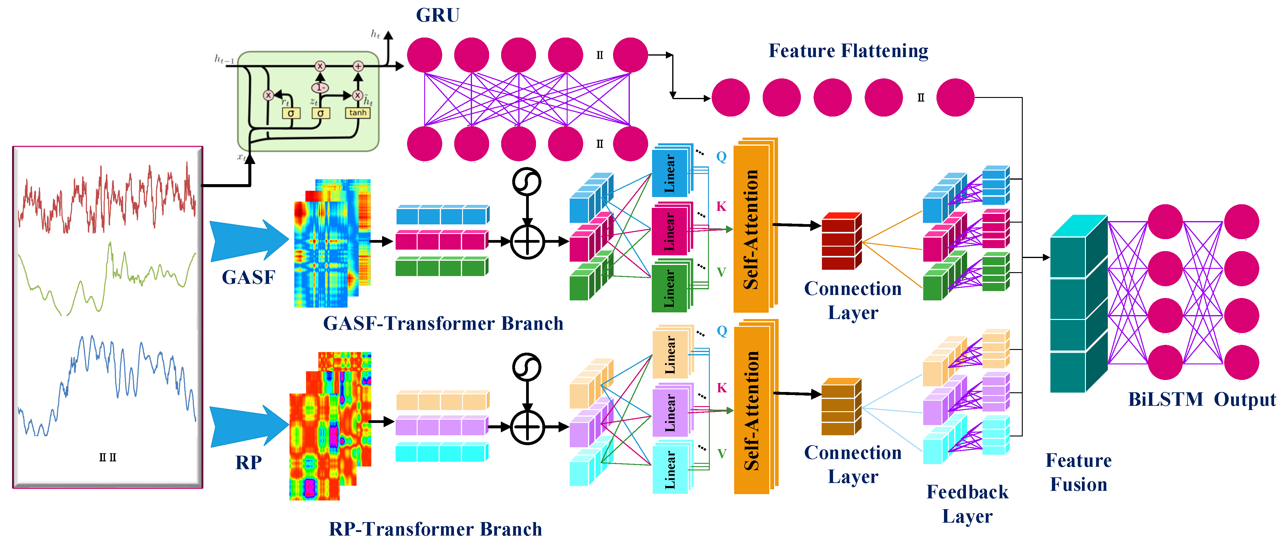 Informatics 12 00075 g003 Informatics 12 00075 g003