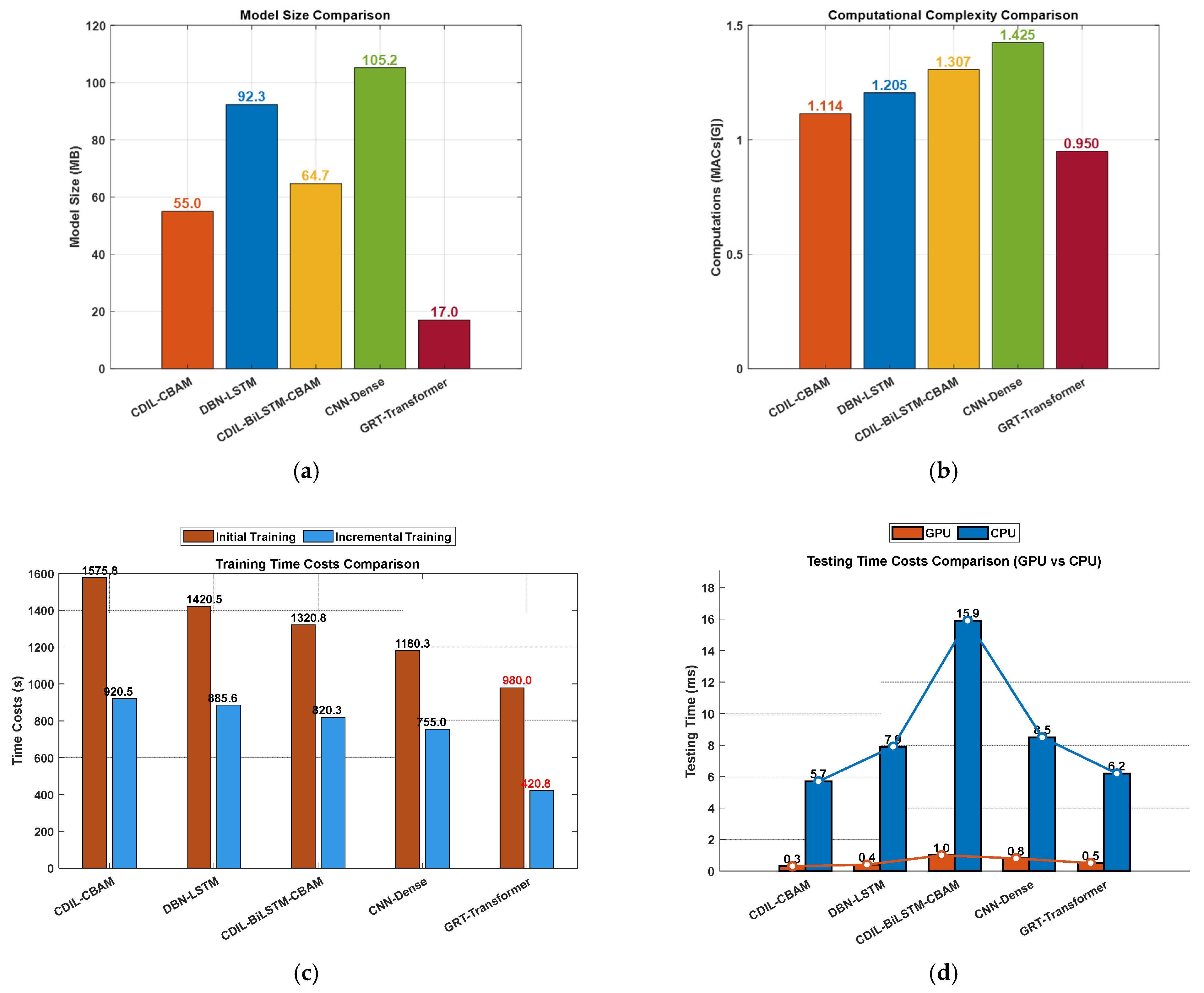 Informatics 12 00075 g016 Informatics 12 00075 g016
