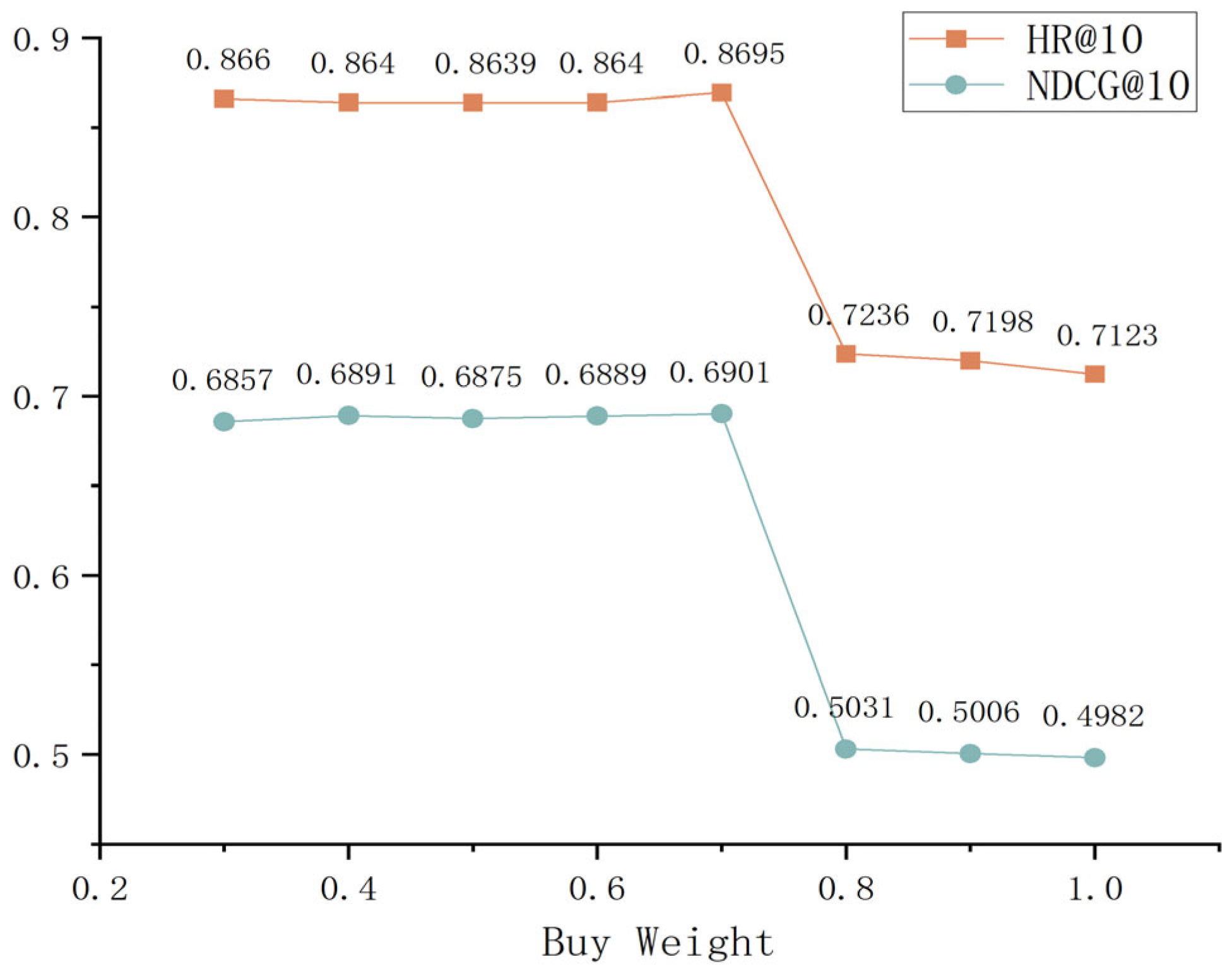 Informatics 12 00079 g005