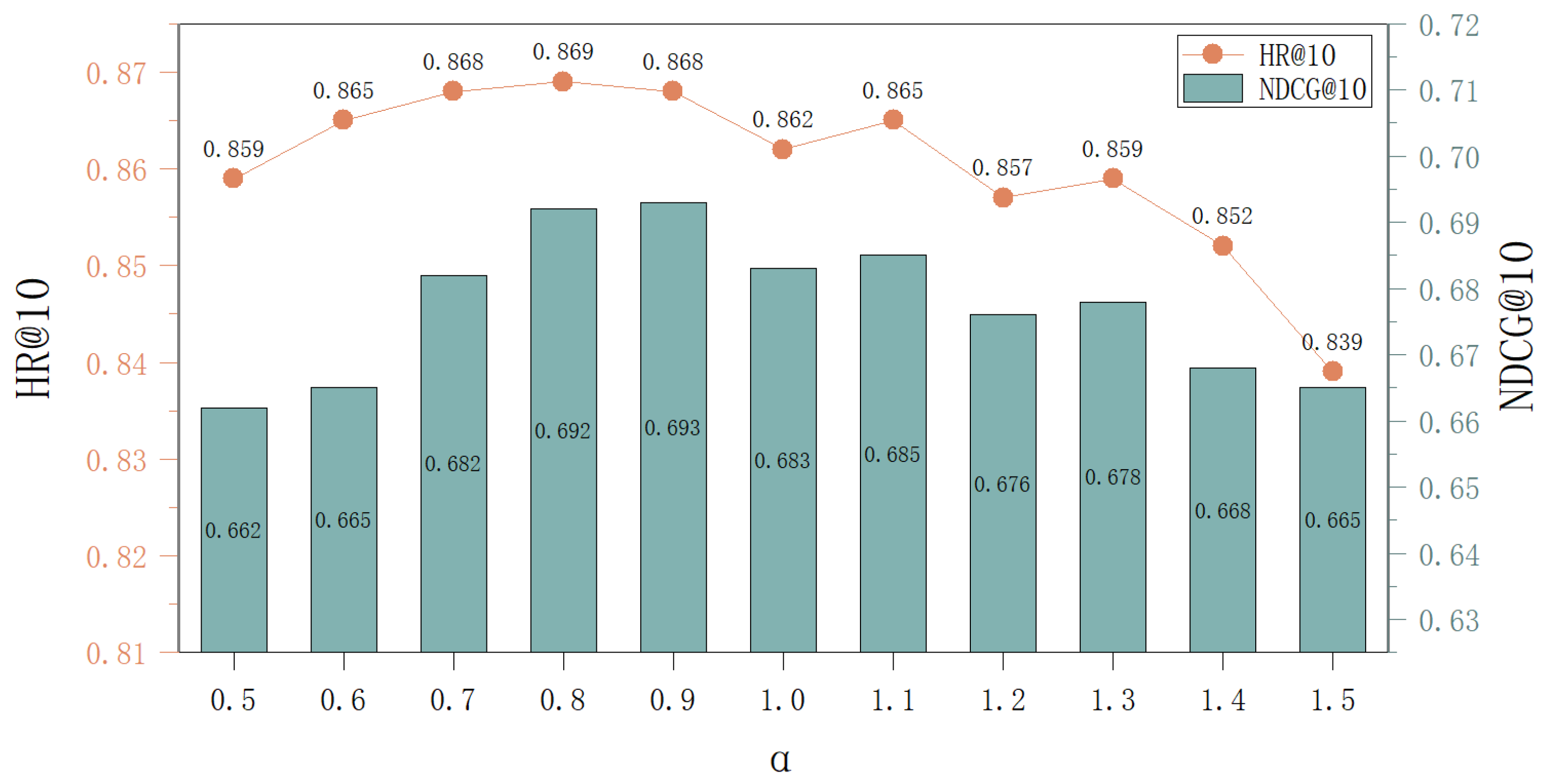 Informatics 12 00079 g007