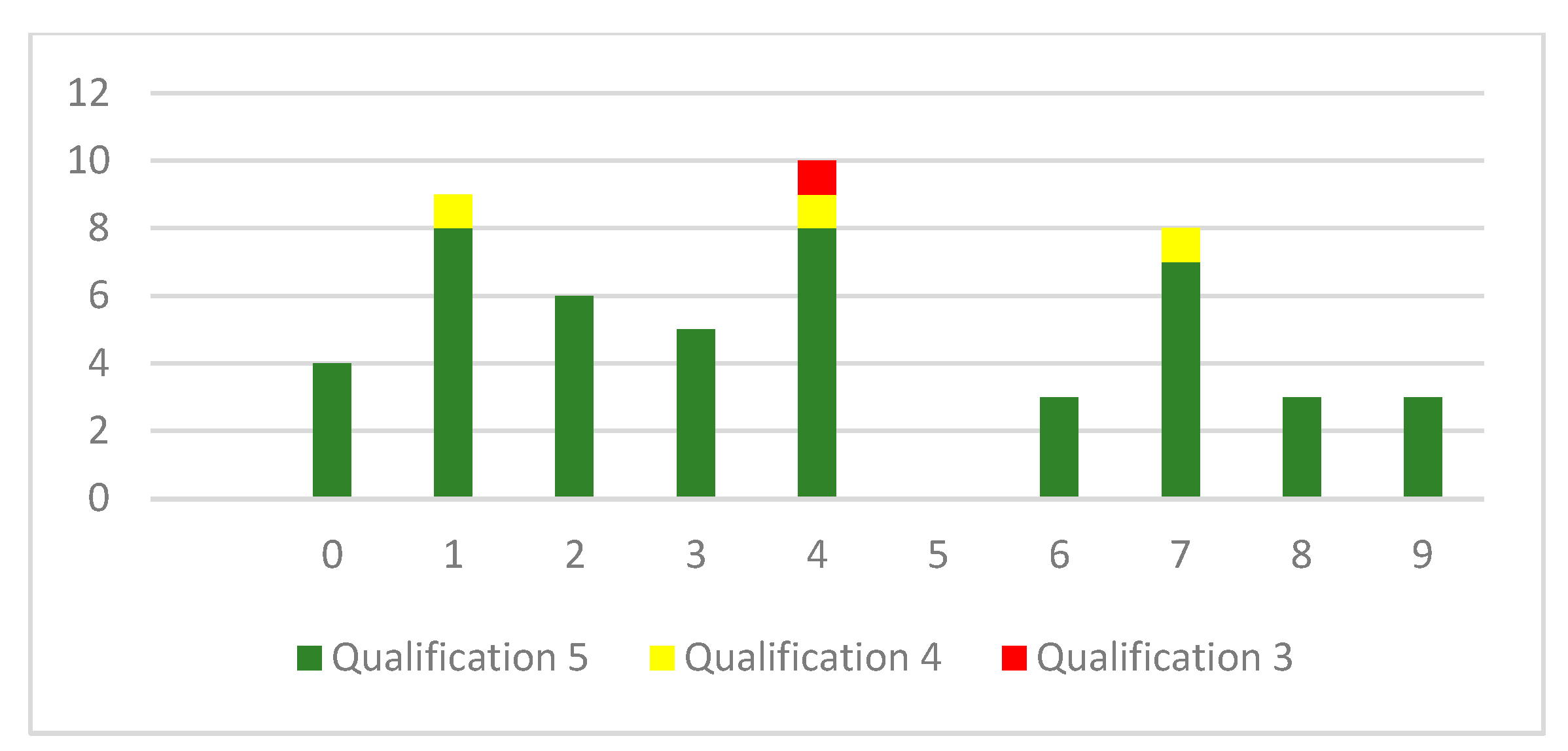 Informatics 12 00081 g009