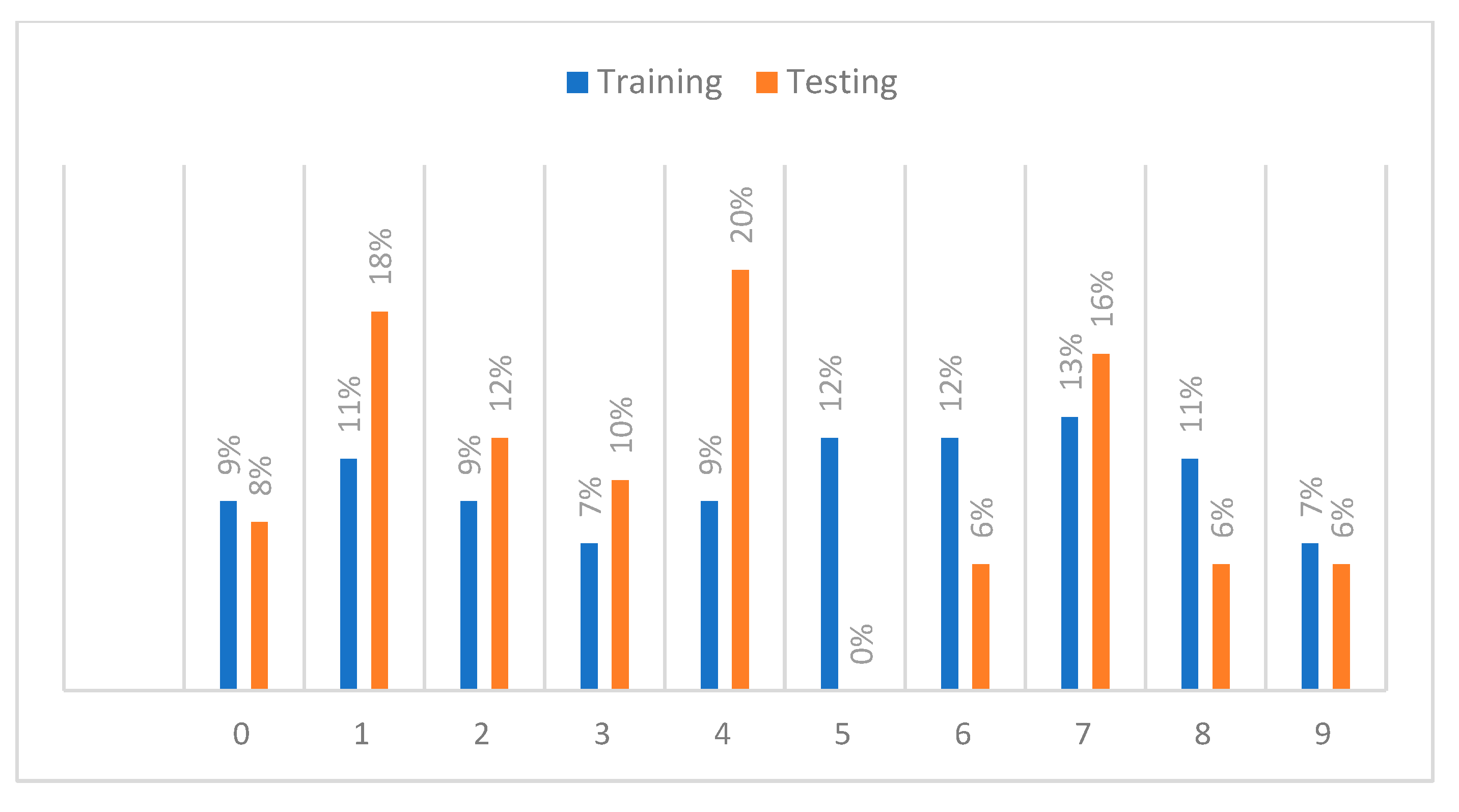 Informatics 12 00081 g011