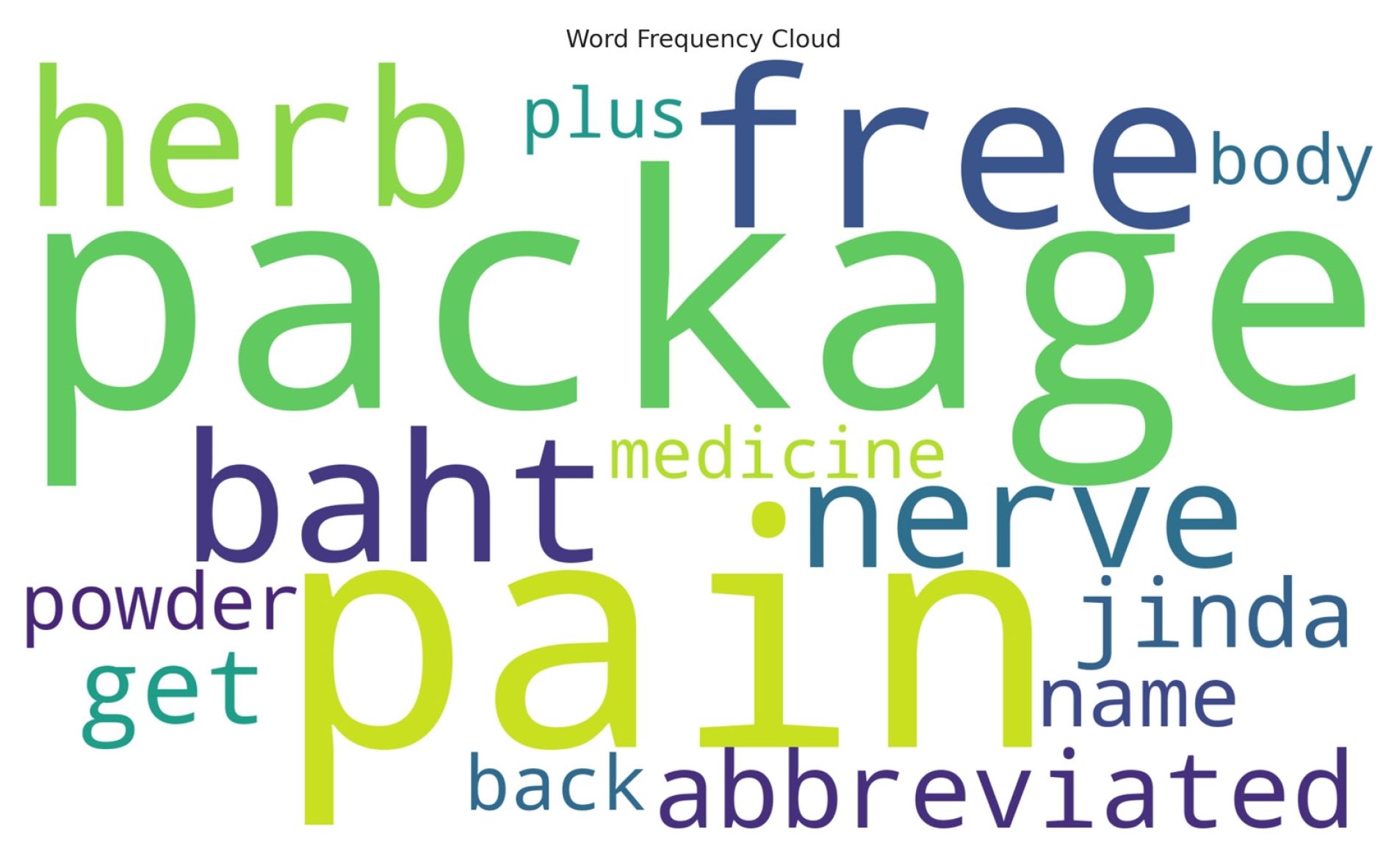 Informatics 12 00084 g004 Informatics 12 00084 g004