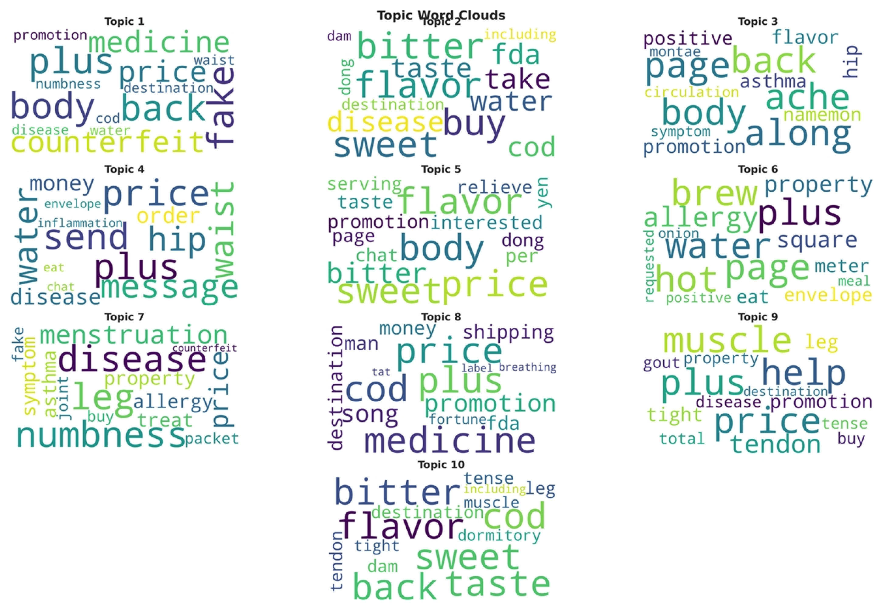 Informatics 12 00084 g005 Informatics 12 00084 g005