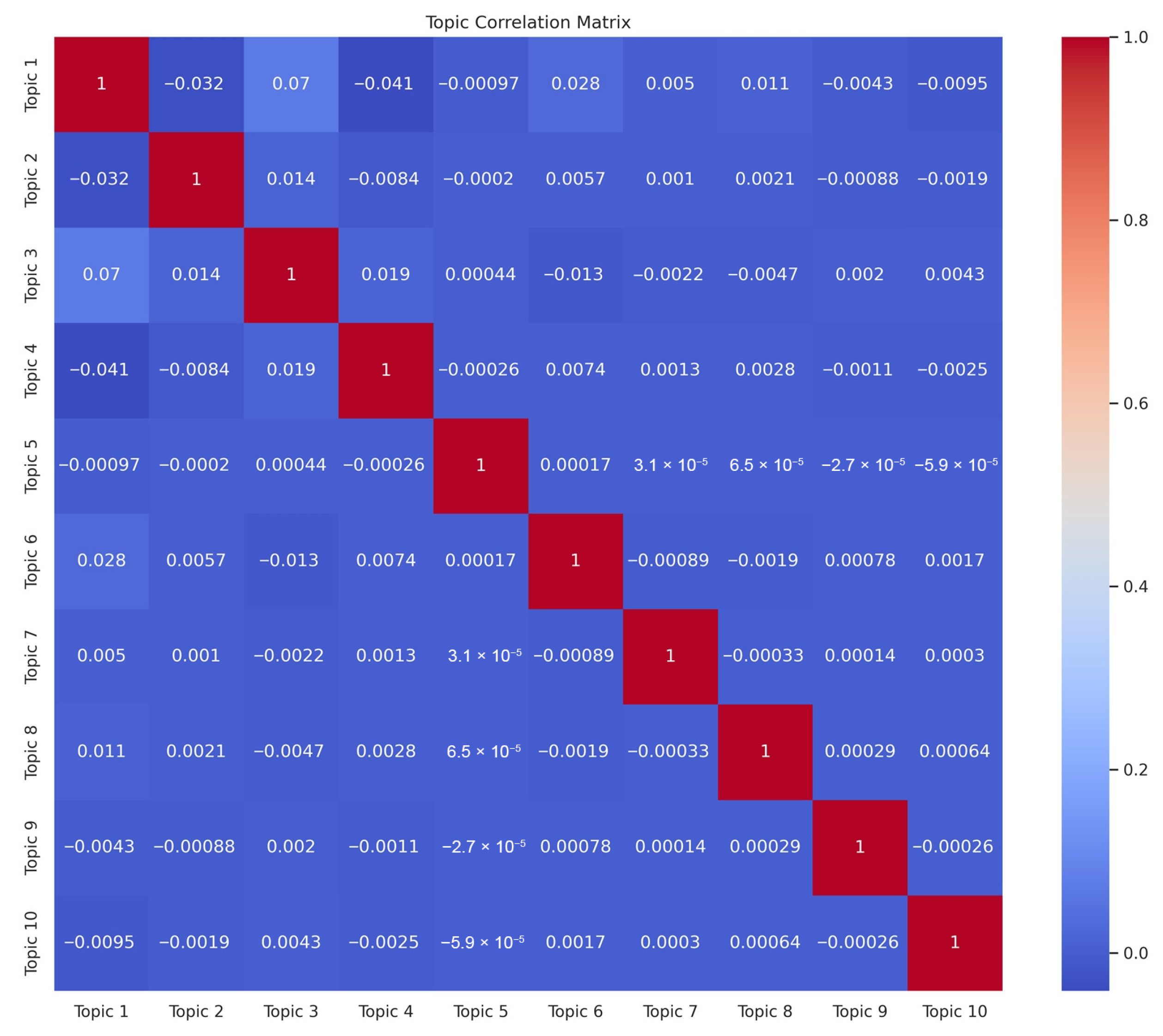Informatics 12 00084 g007 Informatics 12 00084 g007