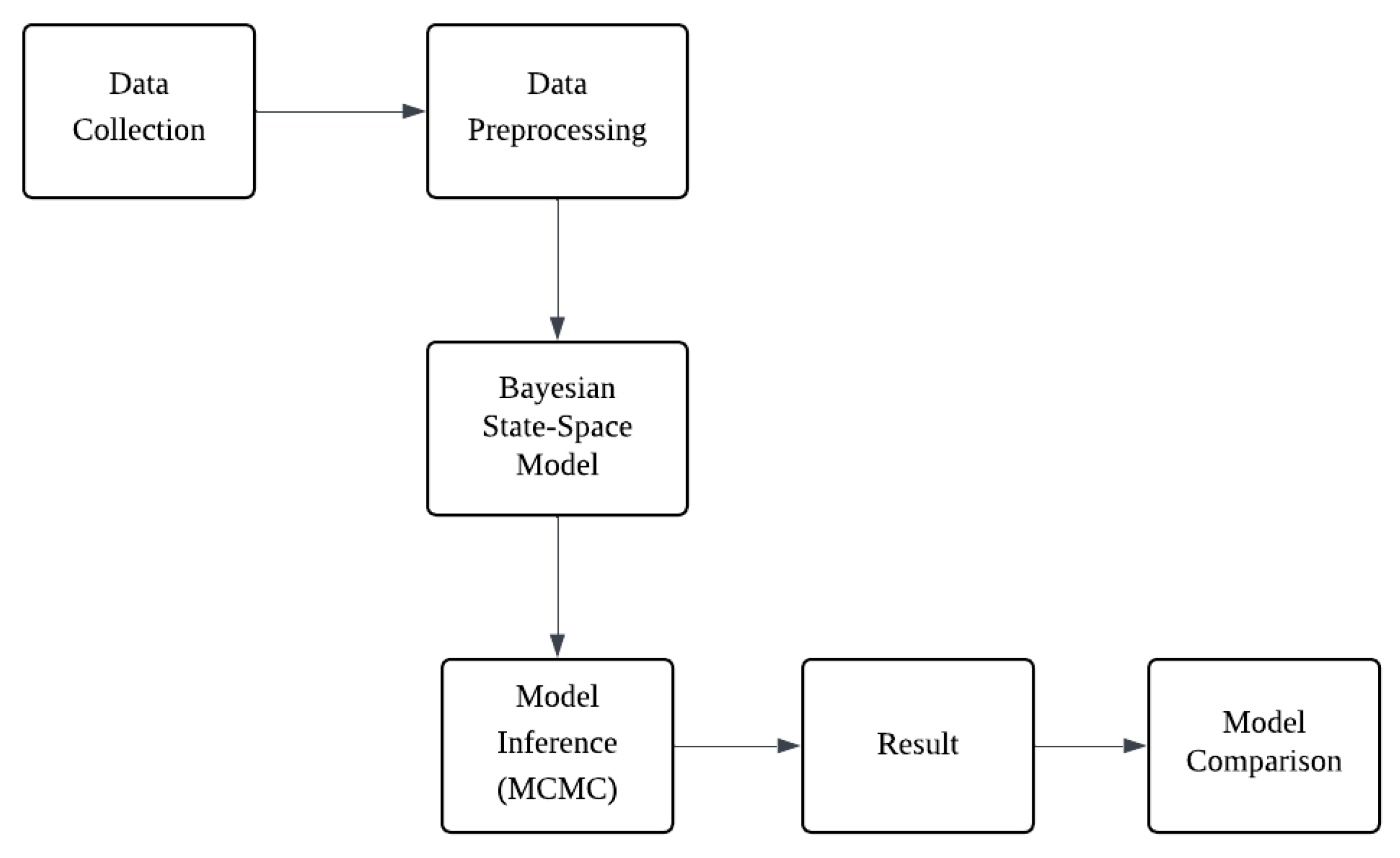 Informatics 12 00087 g002 Informatics 12 00087 g002