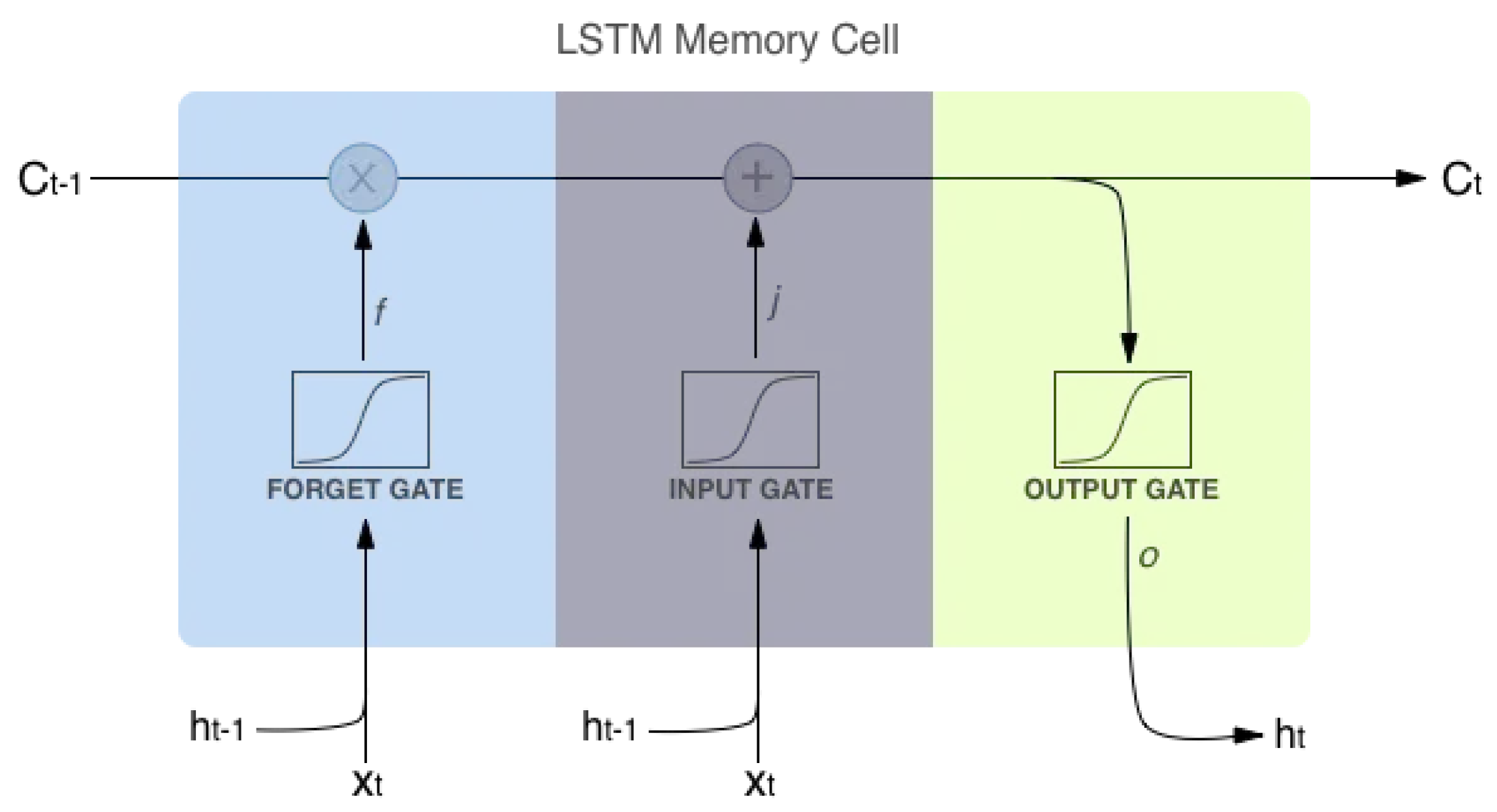 Informatics 12 00087 g003 Informatics 12 00087 g003