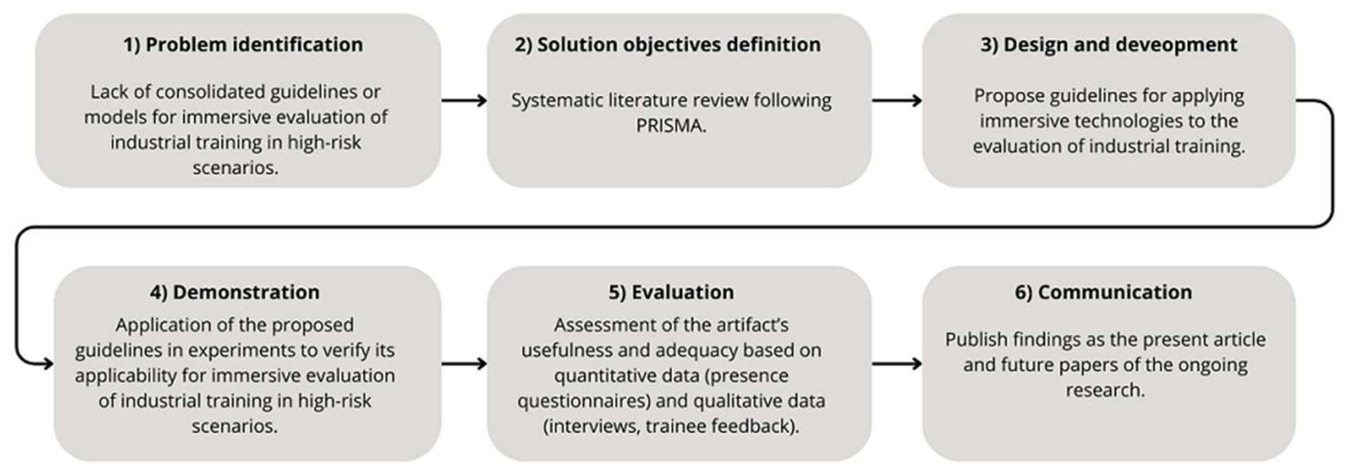 Informatics 12 00088 g001