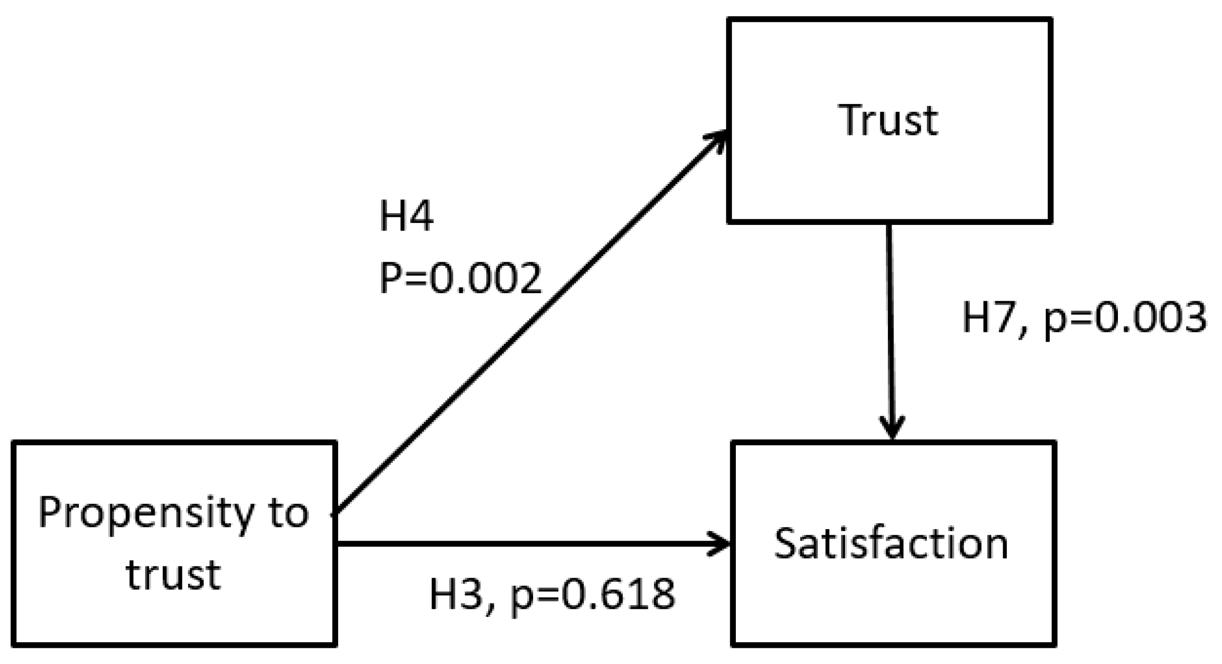 Informatics 12 00091 g003