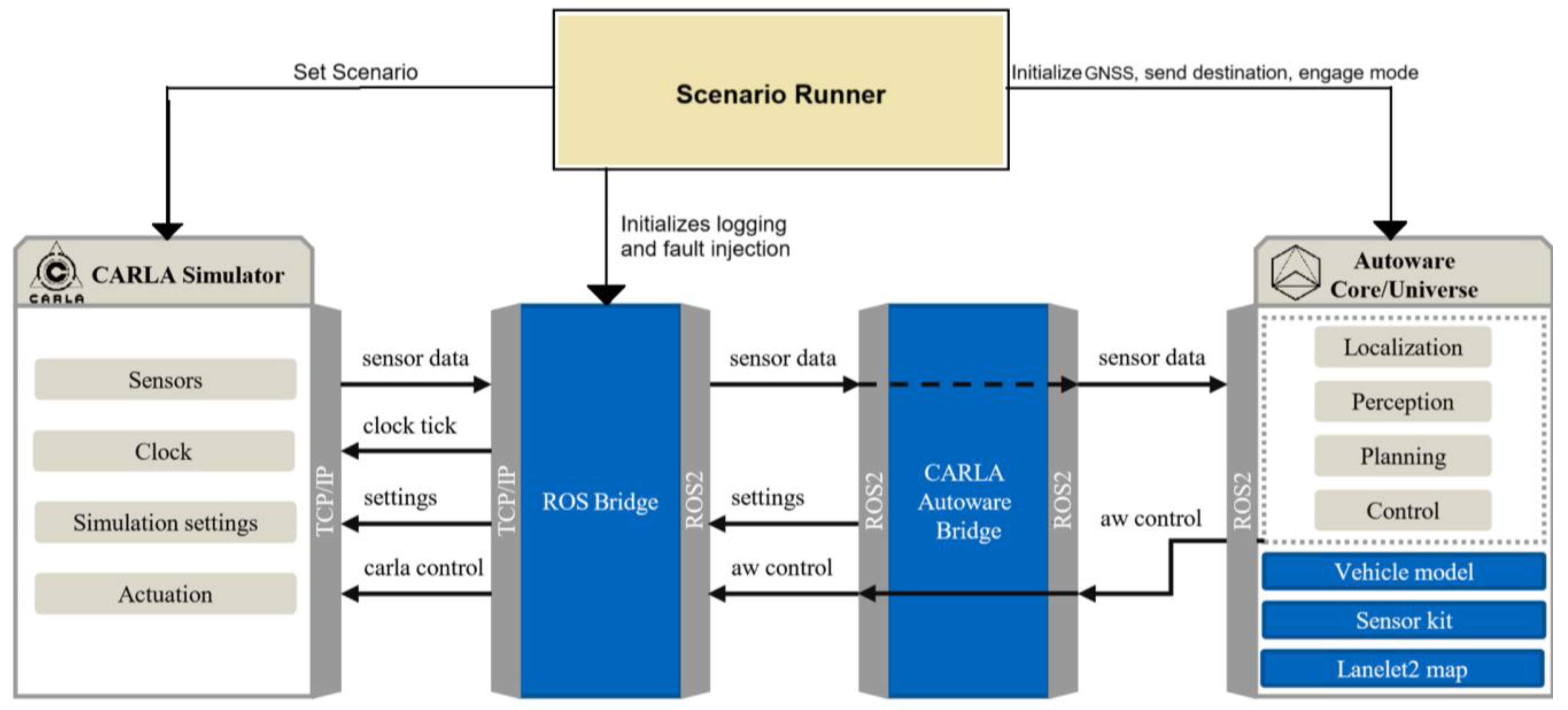 Informatics 12 00094 g006 Informatics 12 00094 g006