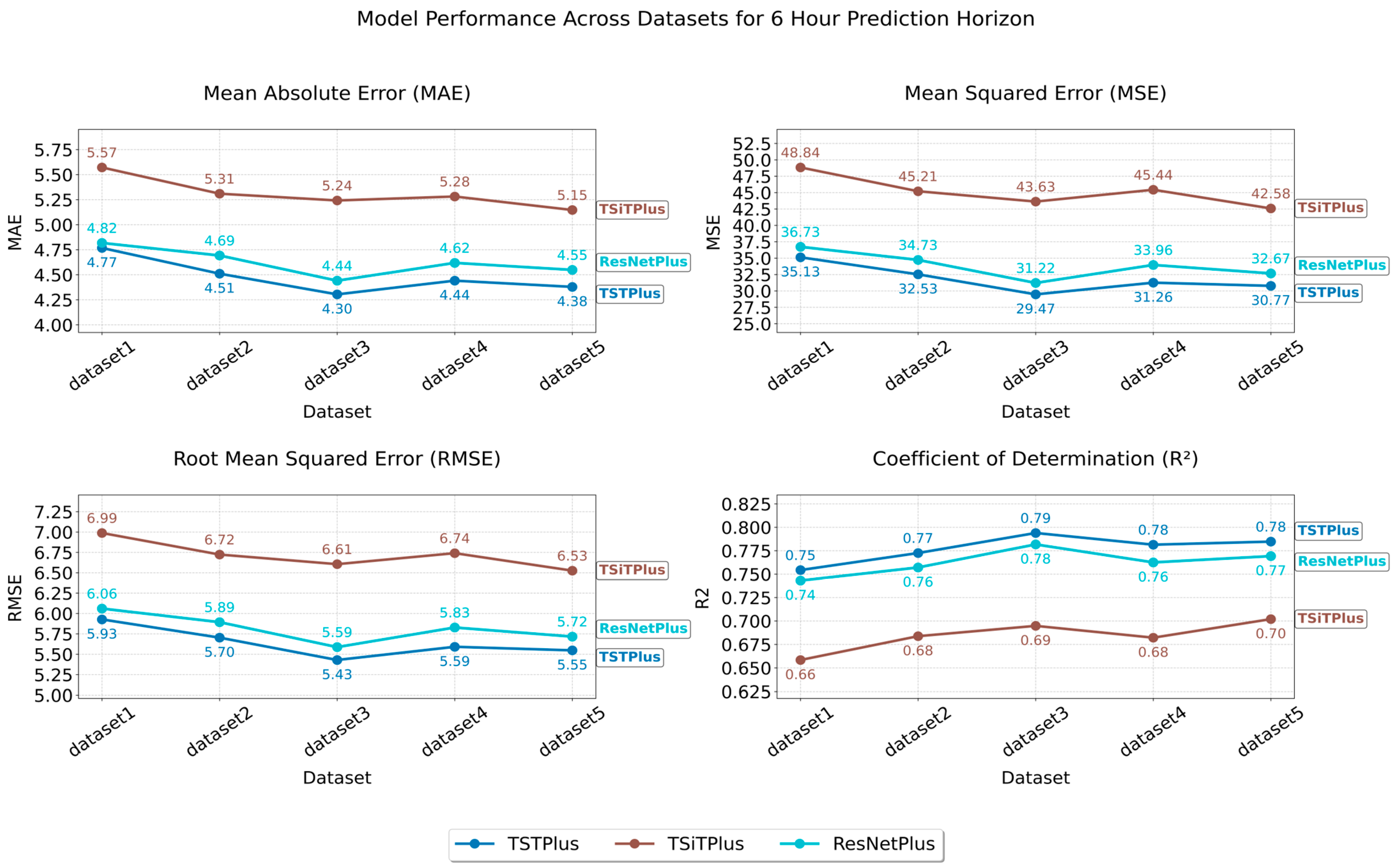 Informatics 12 00095 g001