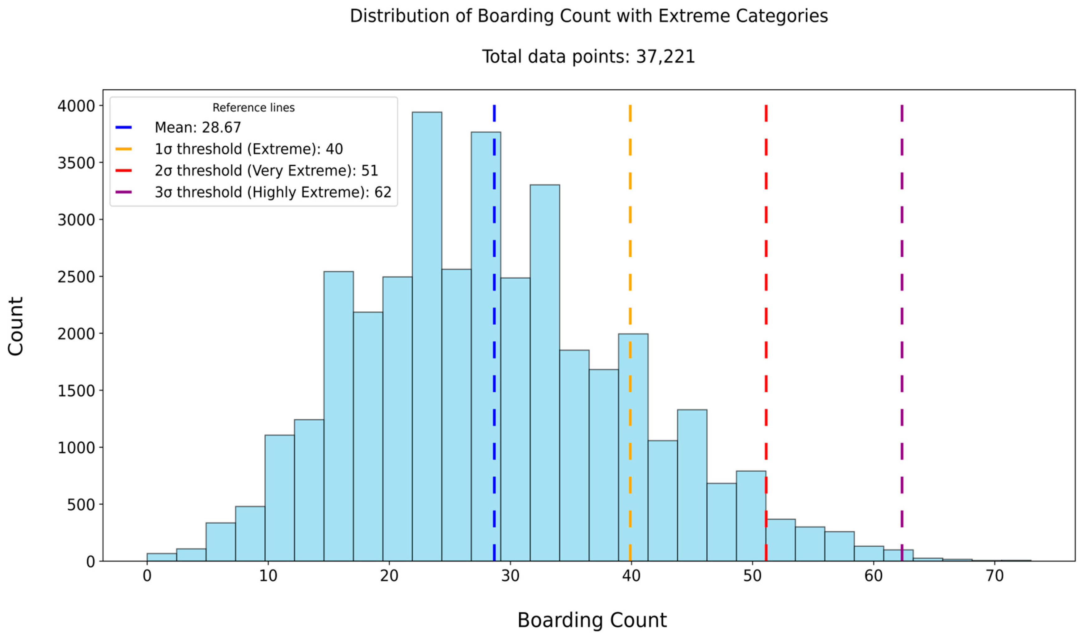 Informatics 12 00095 g0a2