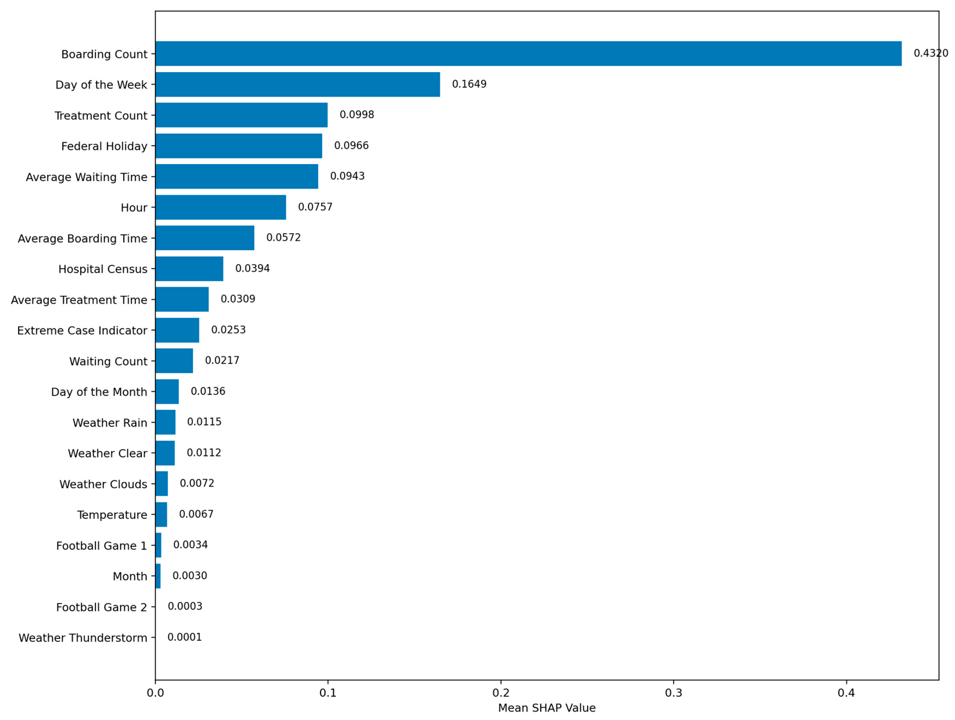 Informatics 12 00095 g0a3
