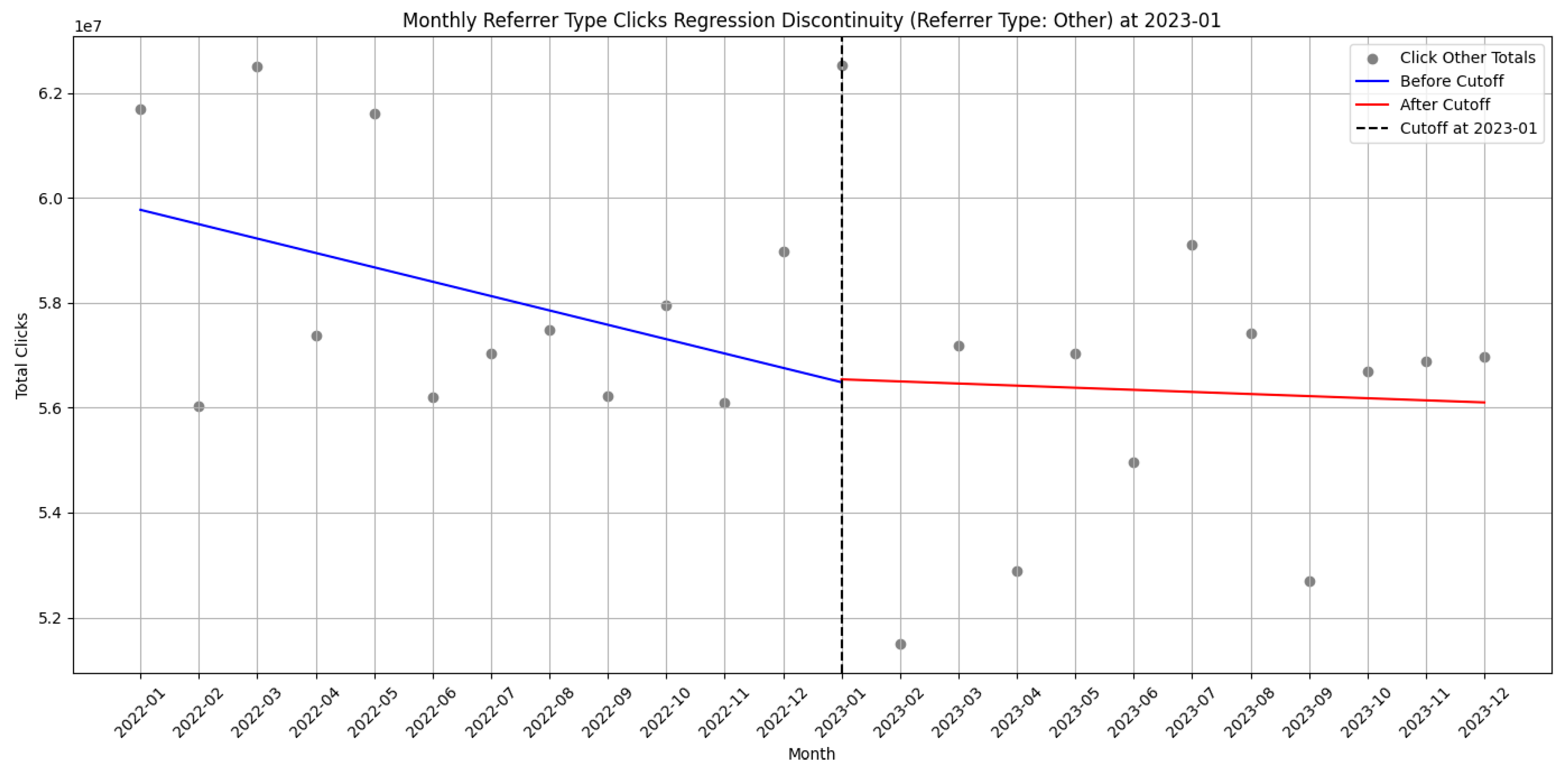 Informatics 12 00097 g003 Informatics 12 00097 g003