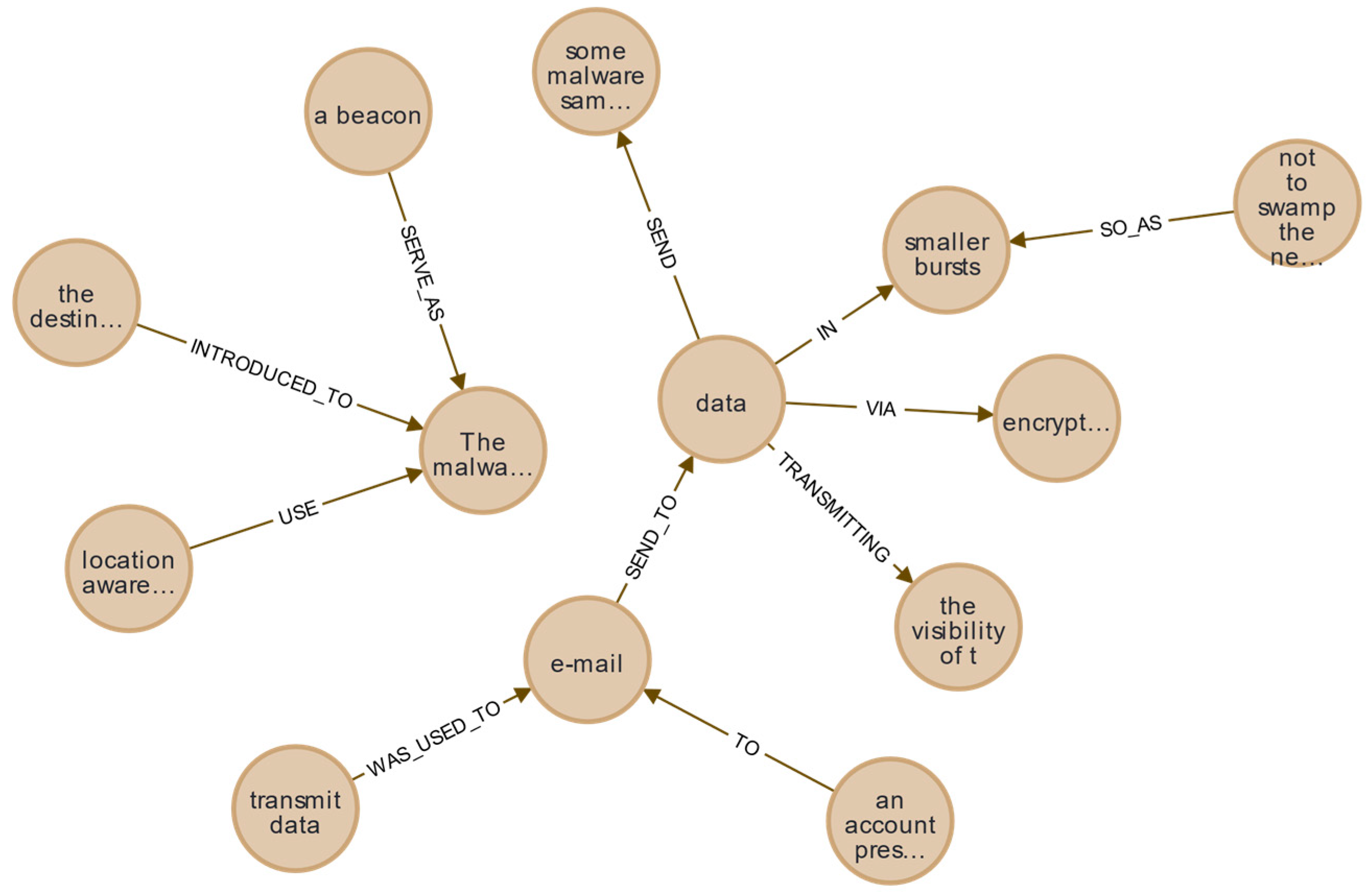 Informatics 12 00100 g010