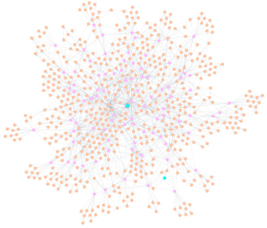 CyberKG: Constructing a Cybersecurity Knowledge Graph Based on ...