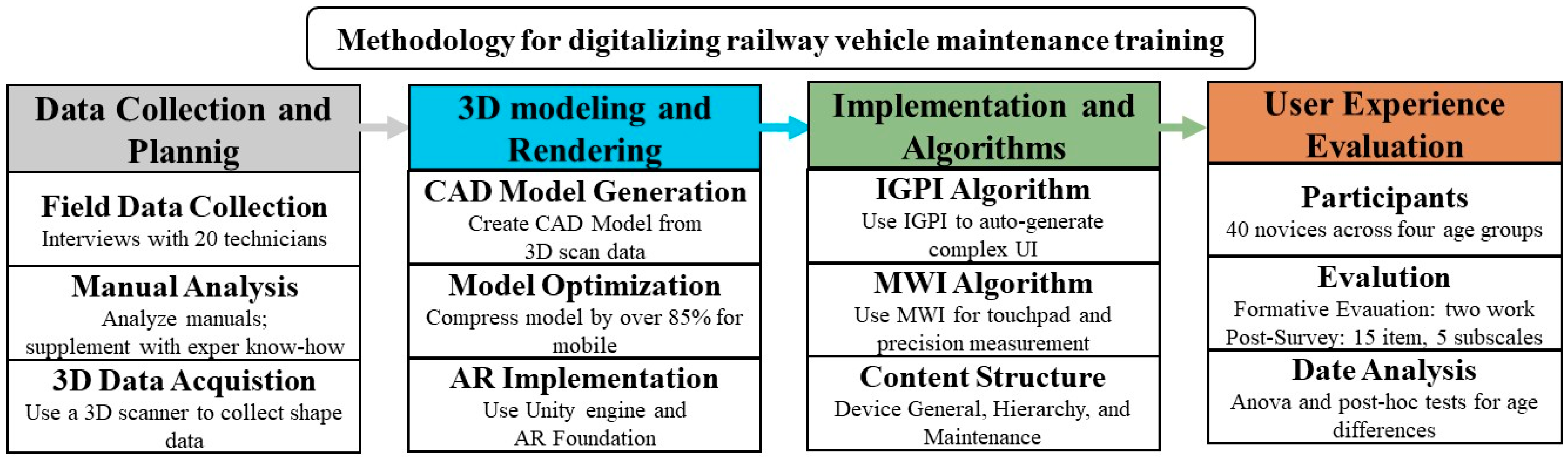 Informatics 12 00101 g001